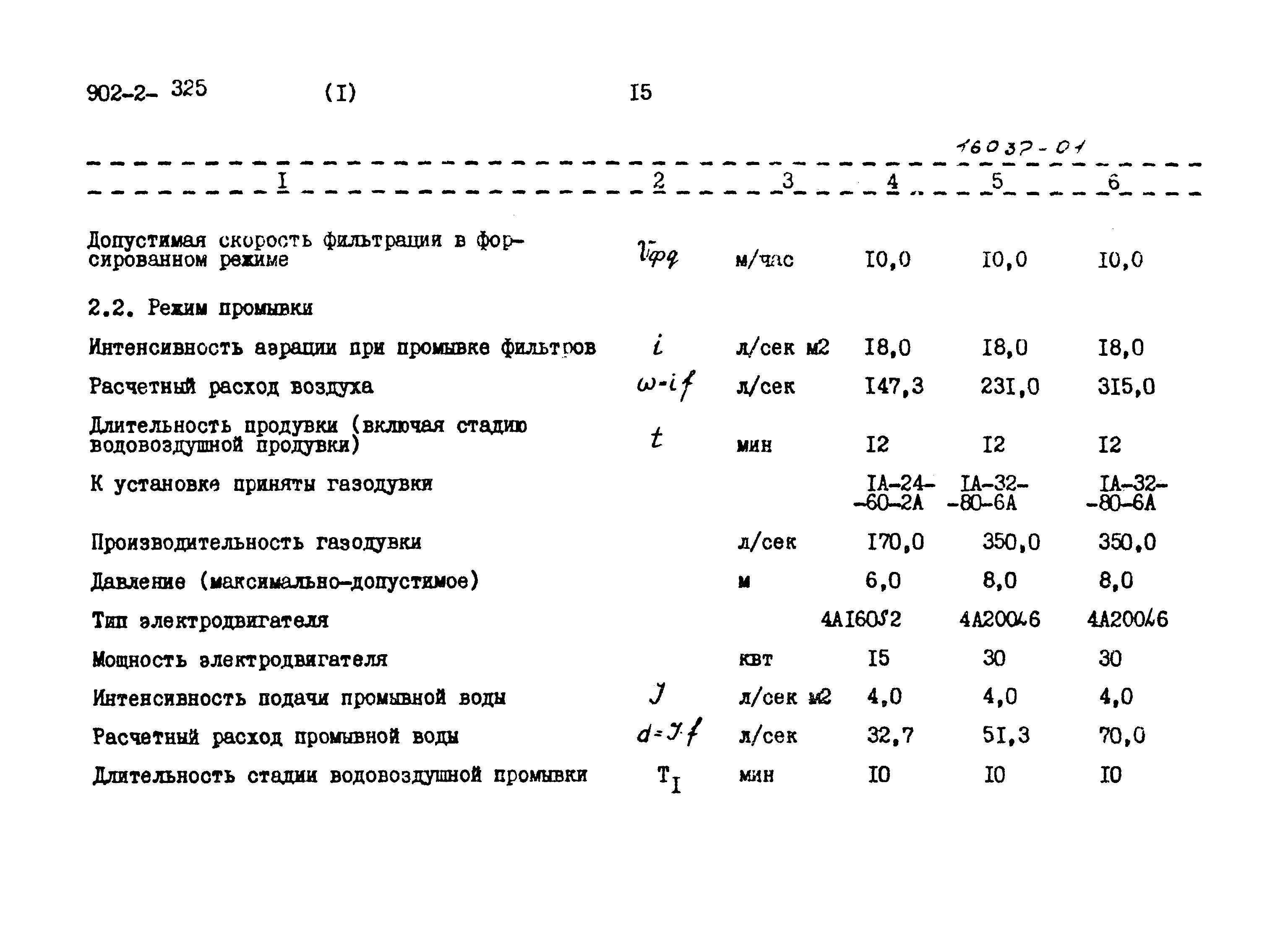 Типовой проект 902-2-325