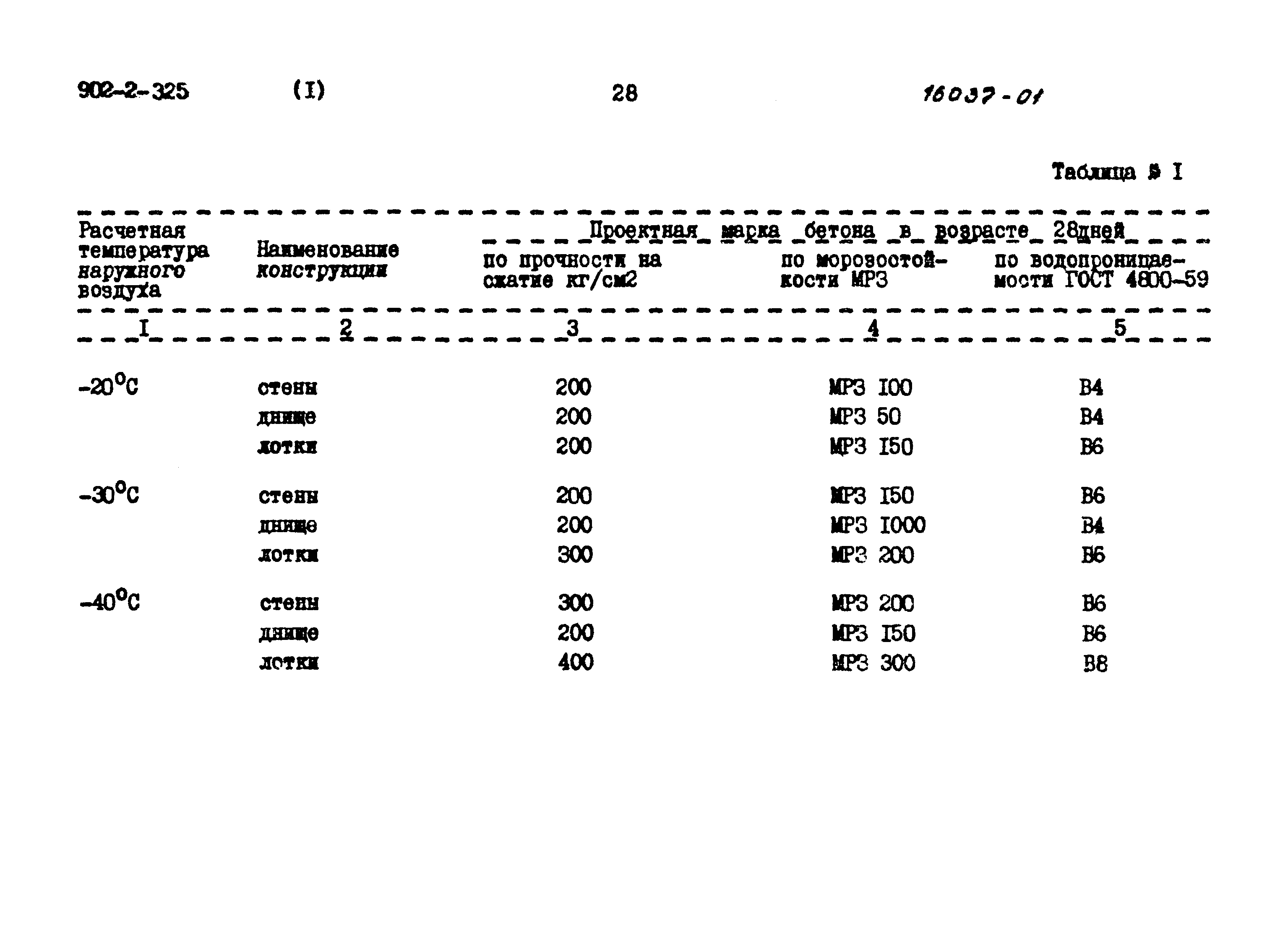 Типовой проект 902-2-325
