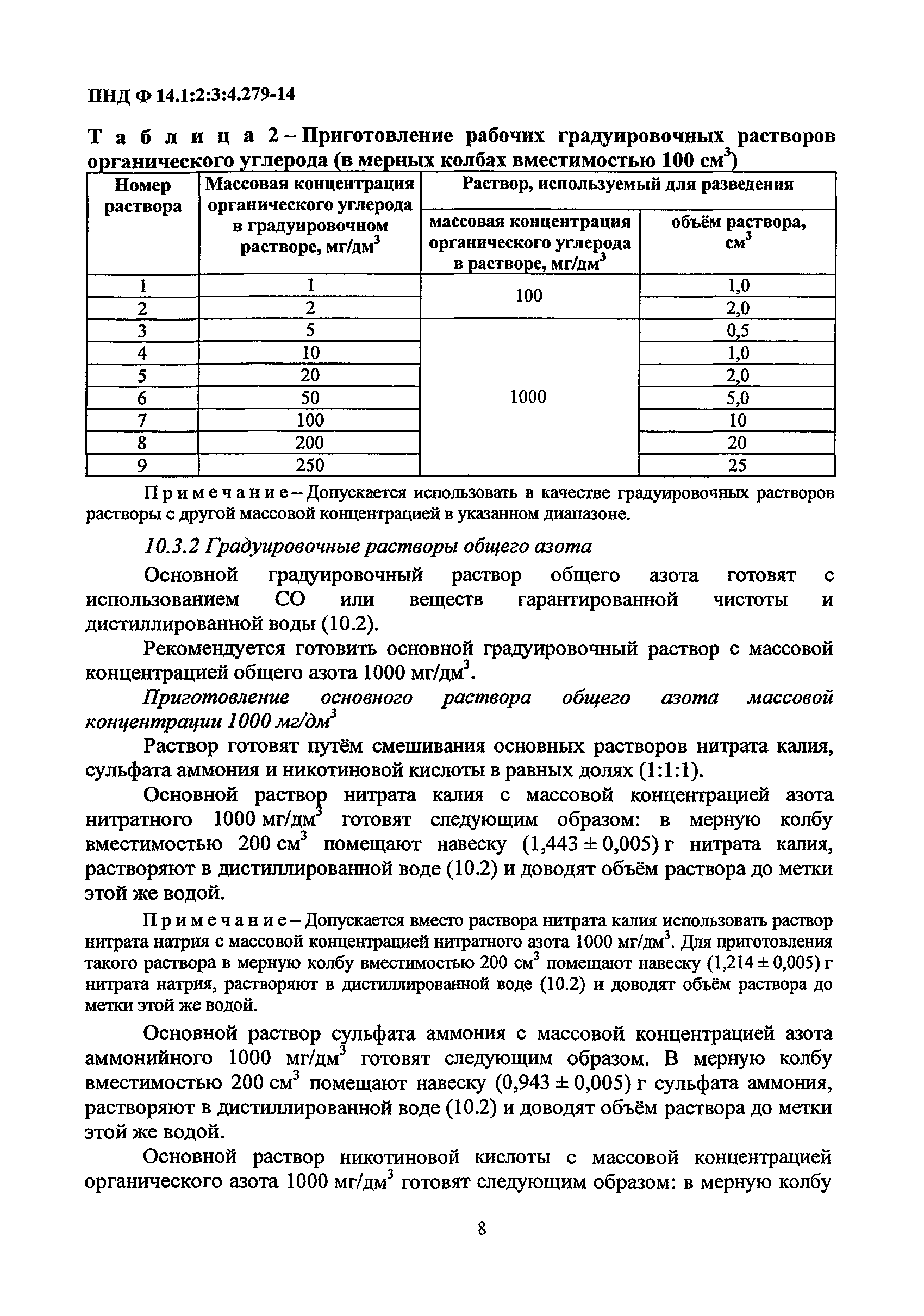 ПНД Ф 14.1:2:3:4.279-14