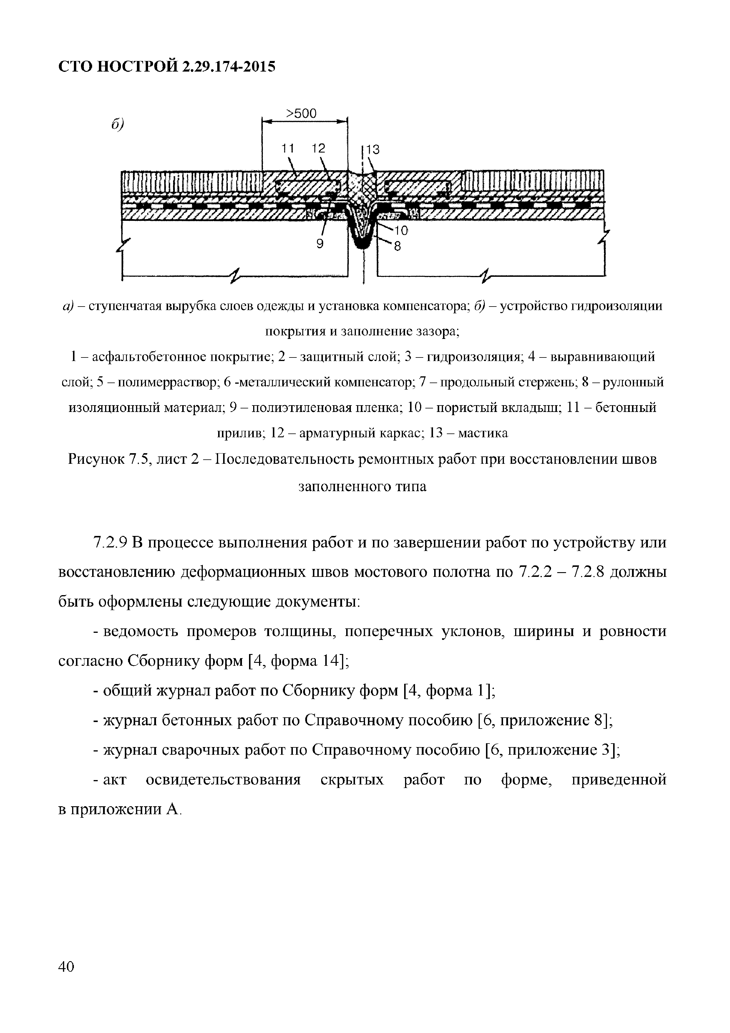 СТО НОСТРОЙ 2.29.174-2014