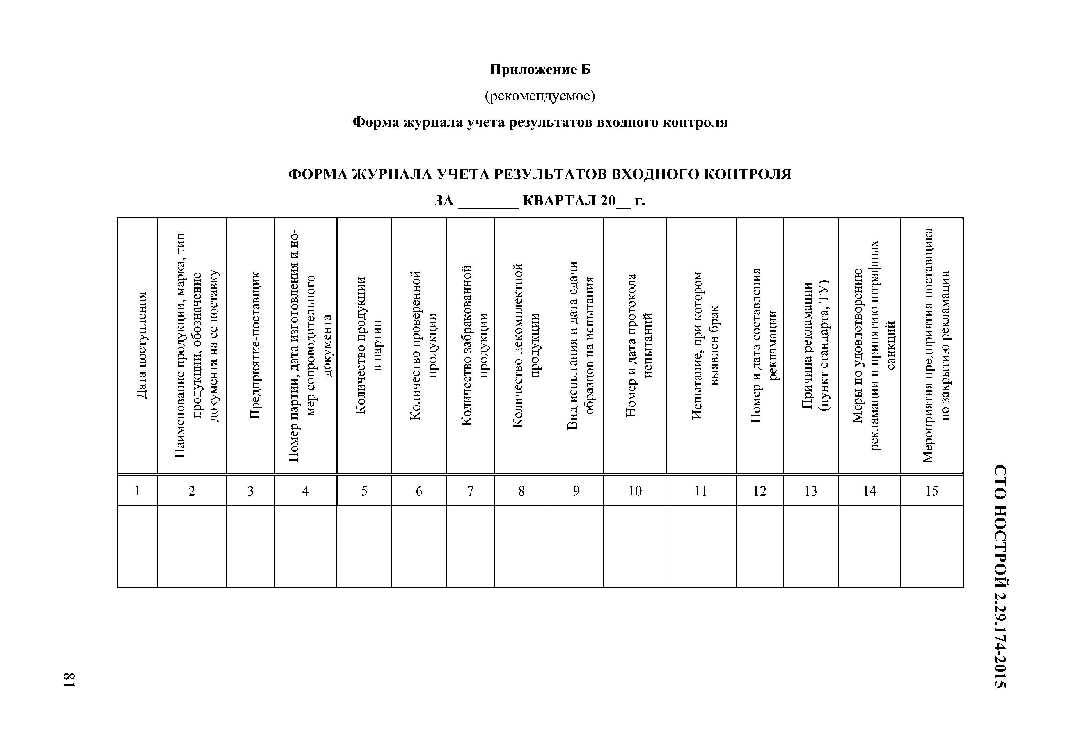 СТО НОСТРОЙ 2.29.174-2014