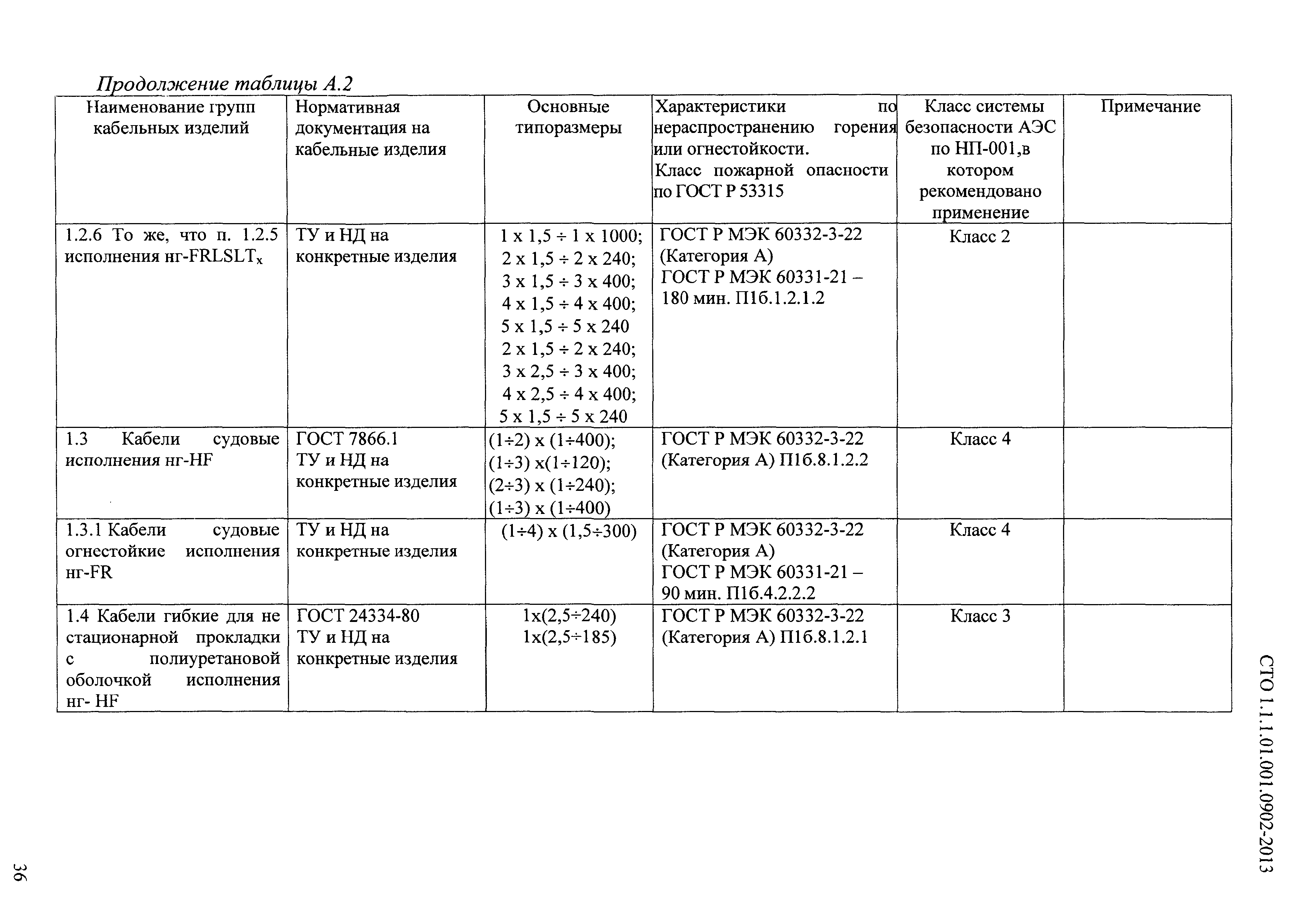 Сто 1 пушкина. СТО 1.1.1.01.002.1723-2020. СТО 1.1.1.01.001-1879-2021. СТО 1.1.1.01.005.0841-2010. СТО 1.1.1.01.002.1723-2020 Росэнергоатом.