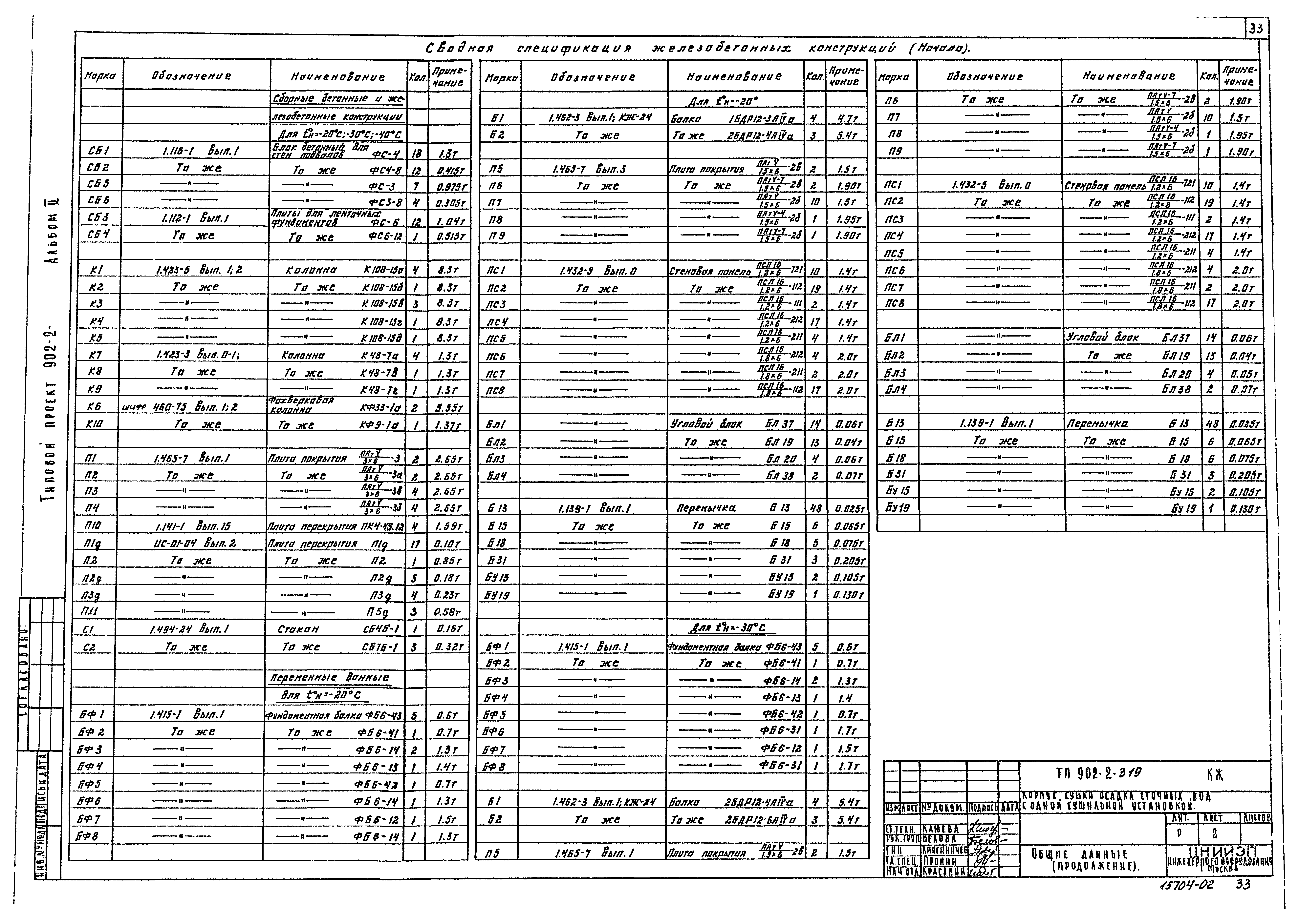 Типовой проект 902-2-319