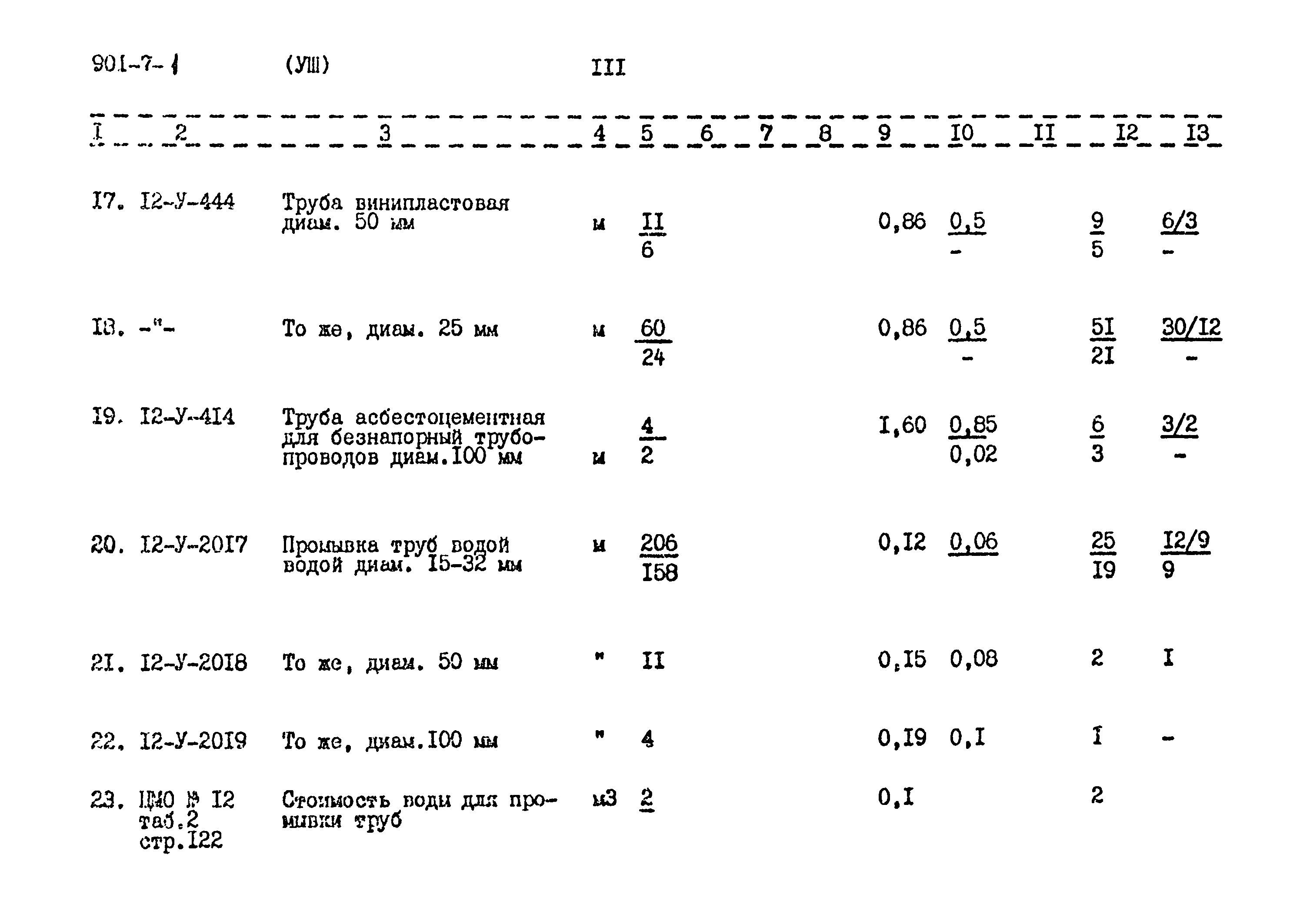 Типовой проект 901-7-1