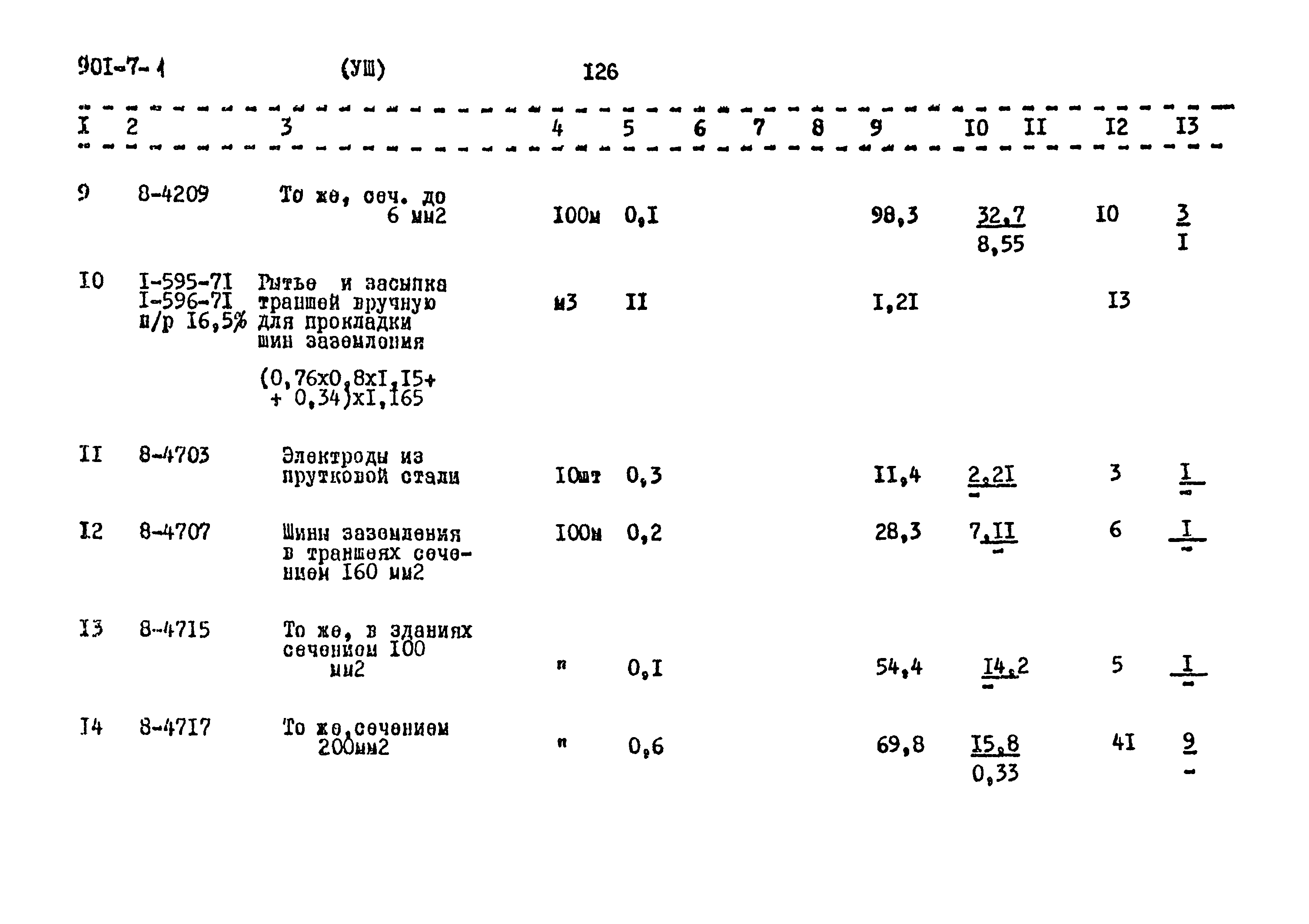 Типовой проект 901-7-1