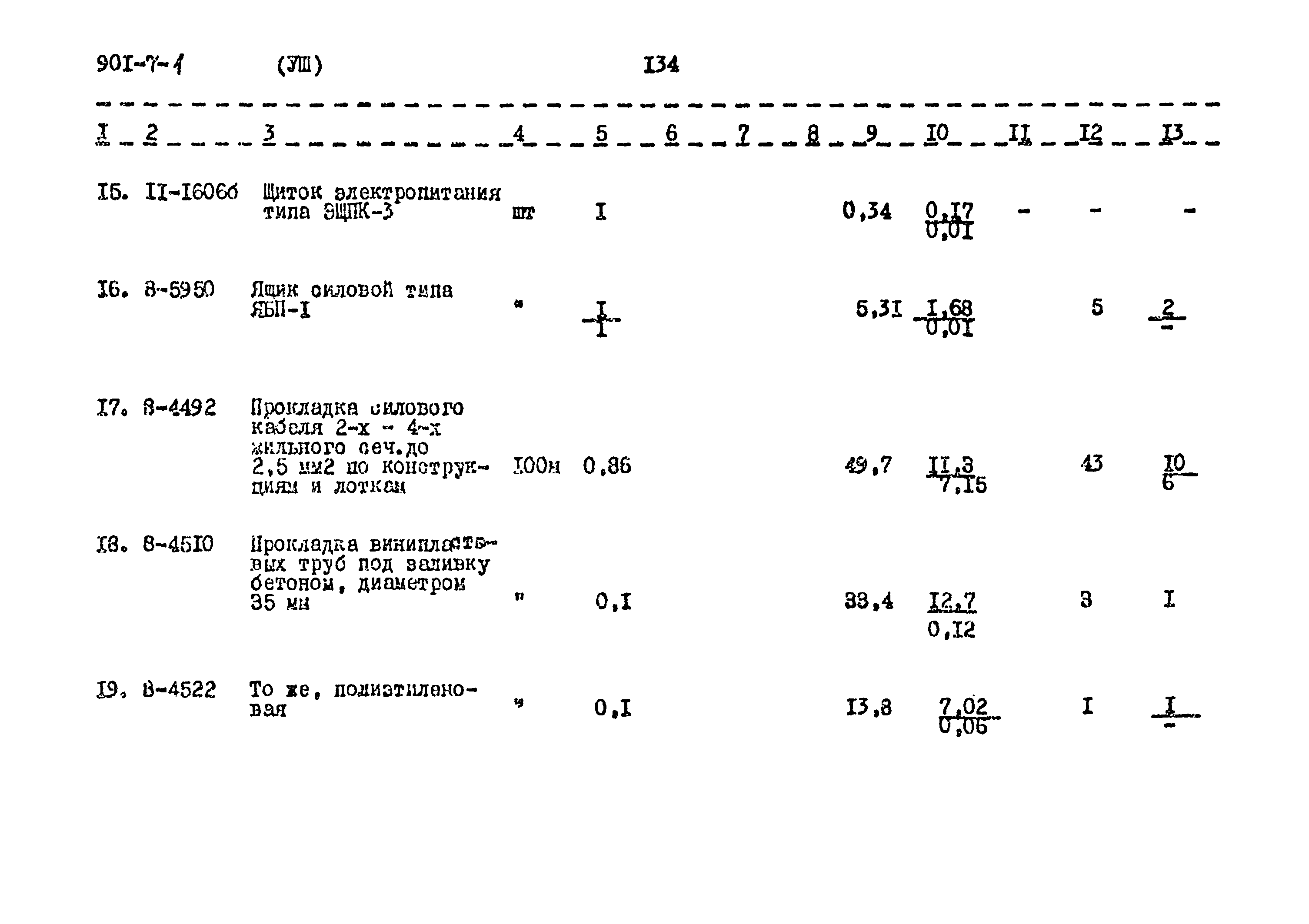 Типовой проект 901-7-1