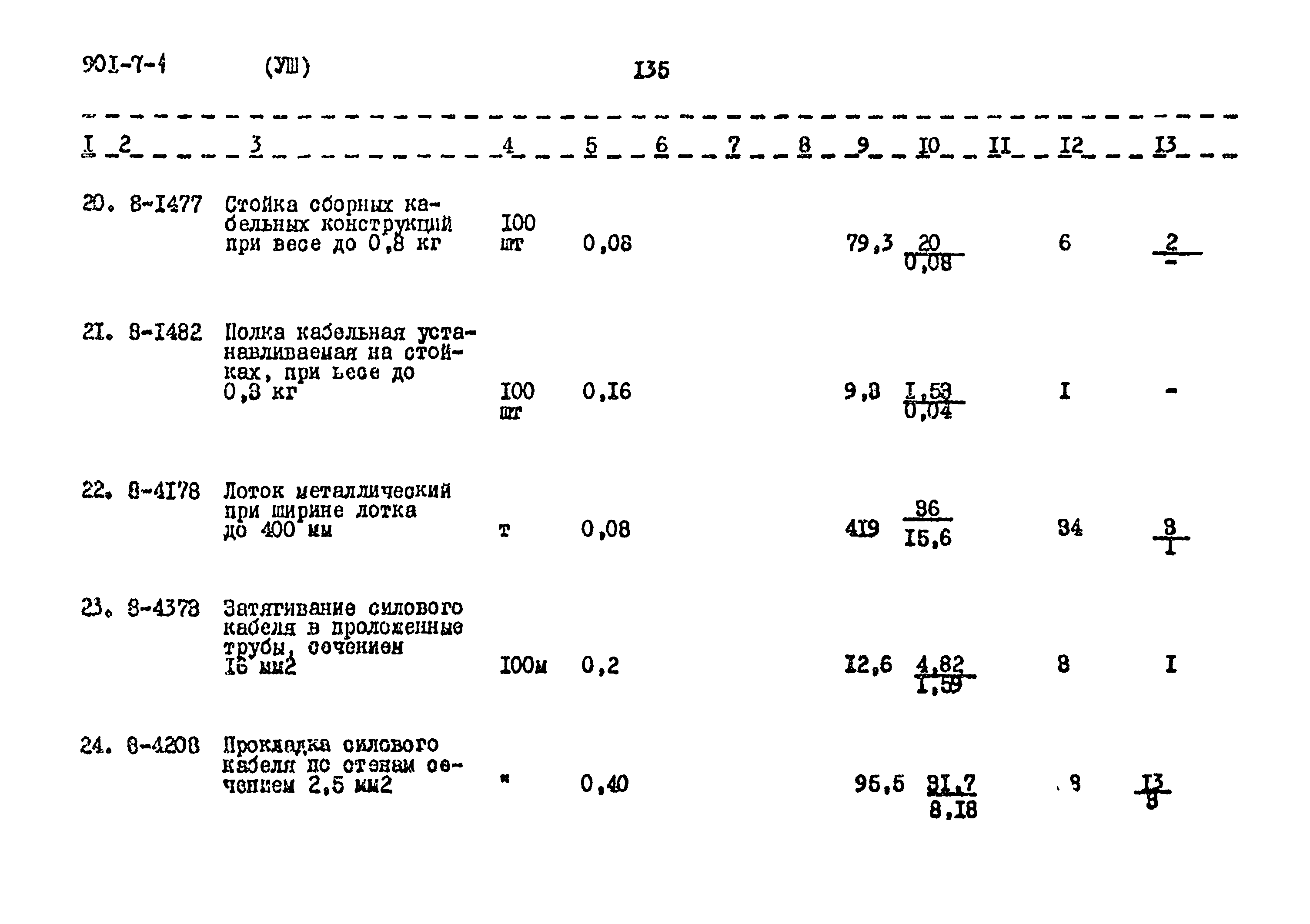 Типовой проект 901-7-1