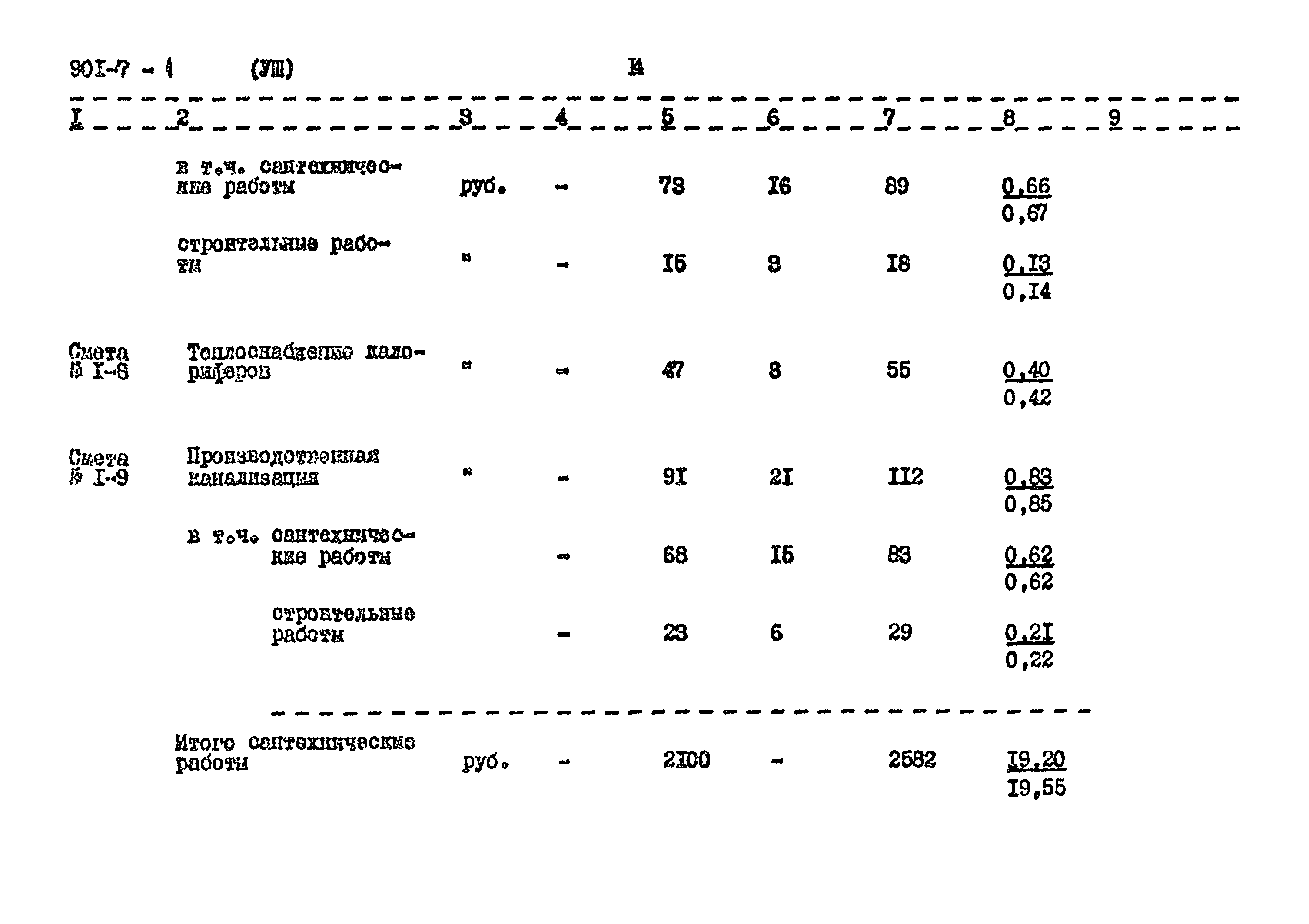 Типовой проект 901-7-1