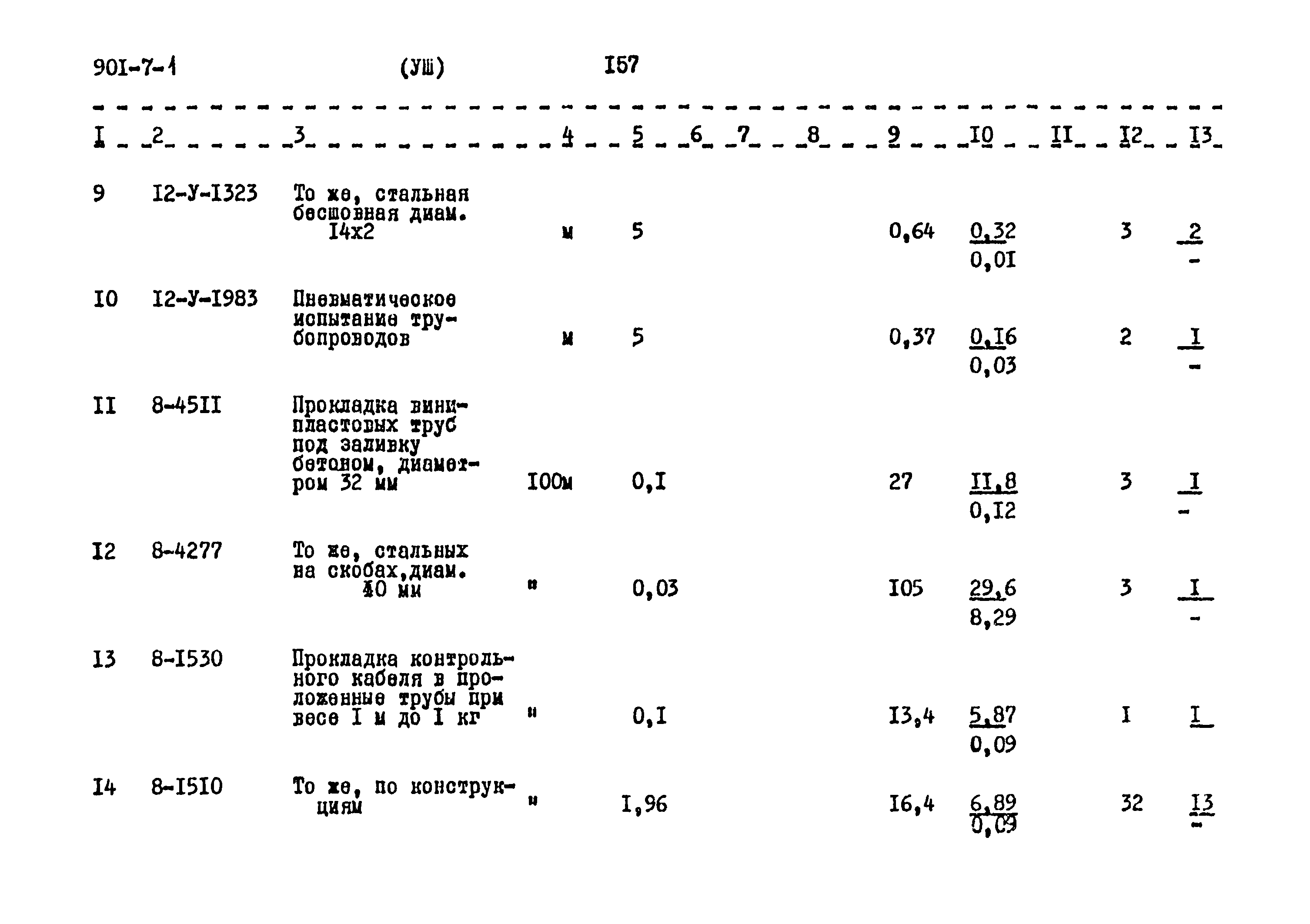 Типовой проект 901-7-1