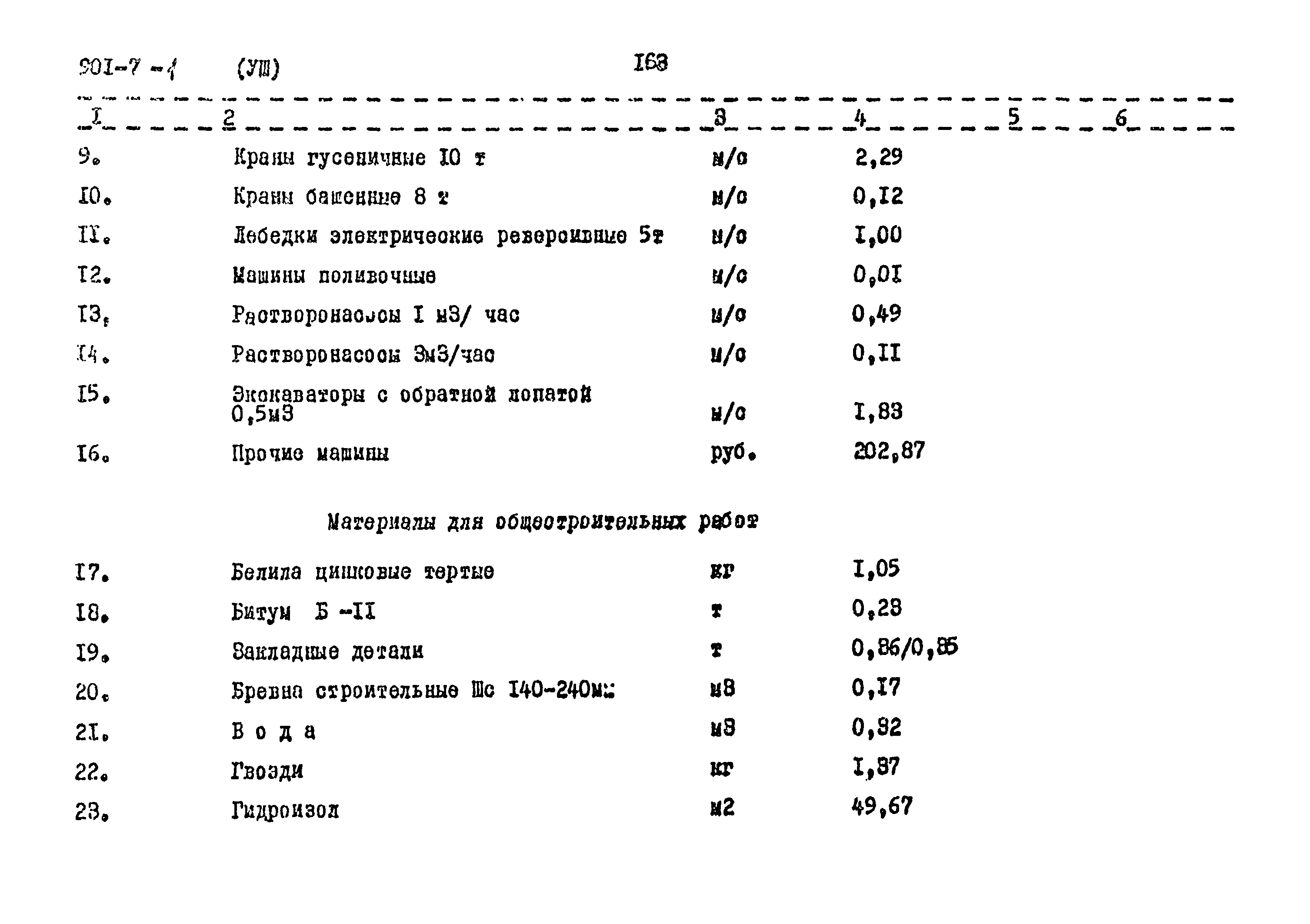 Типовой проект 901-7-1