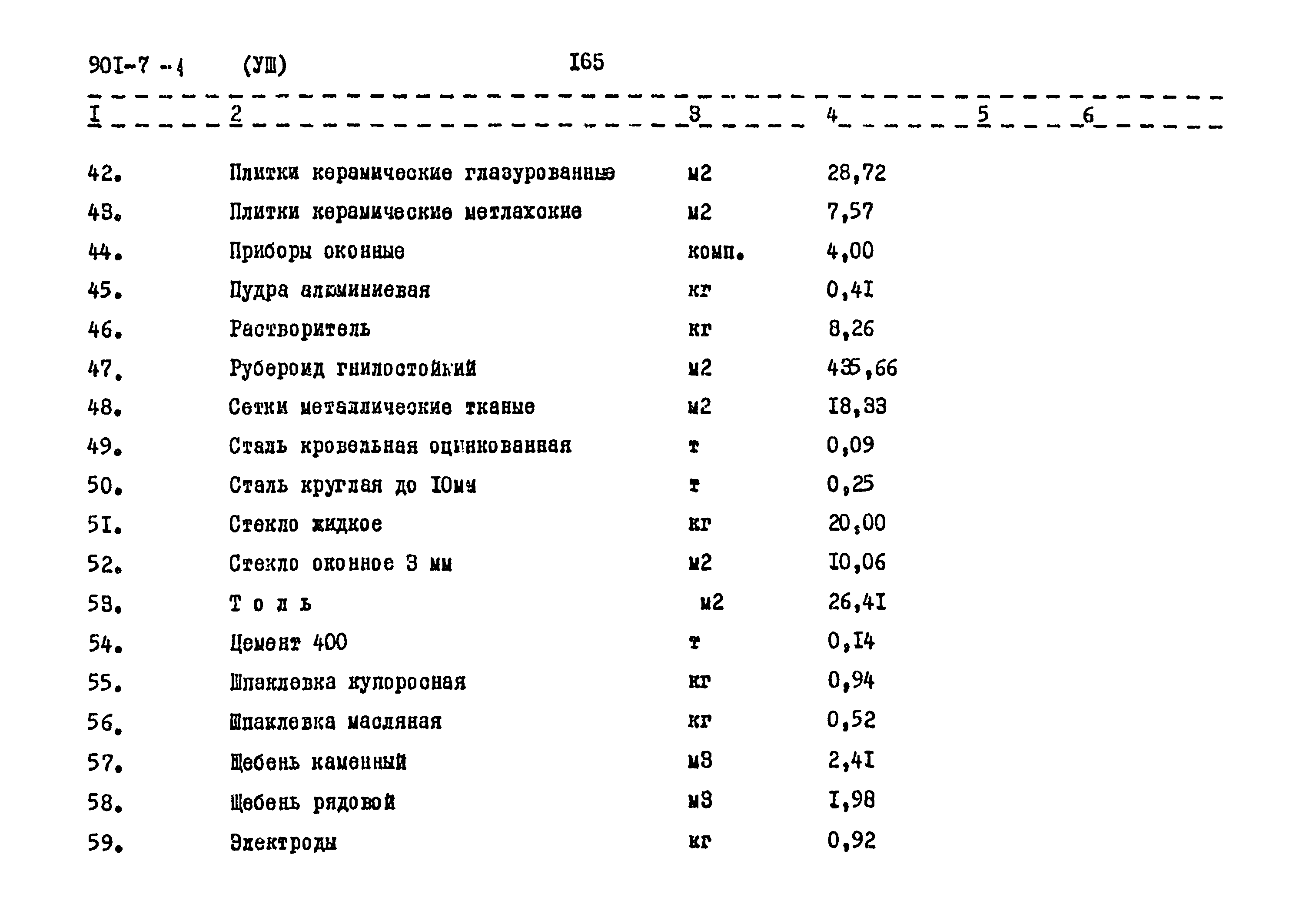 Типовой проект 901-7-1