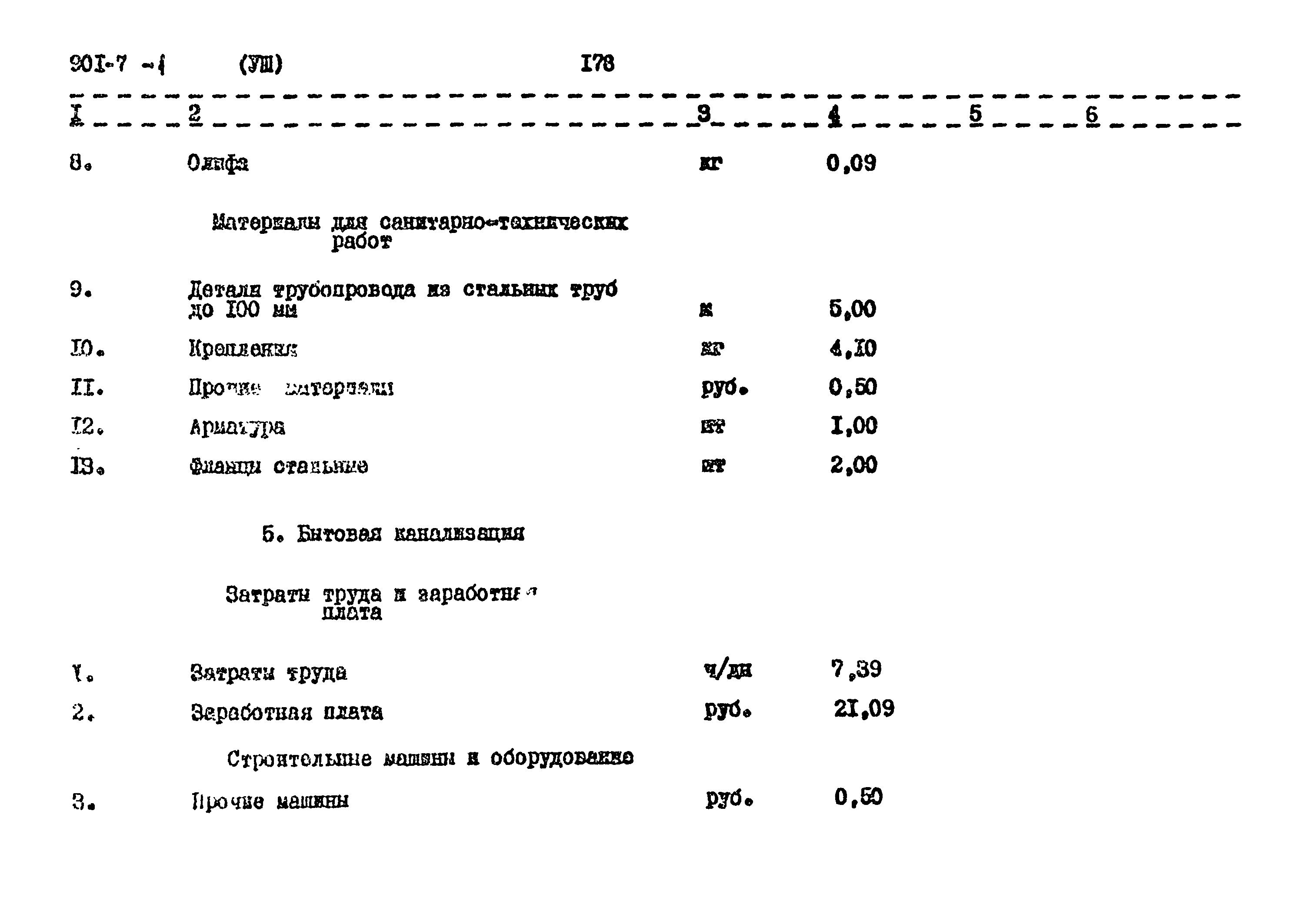 Типовой проект 901-7-1