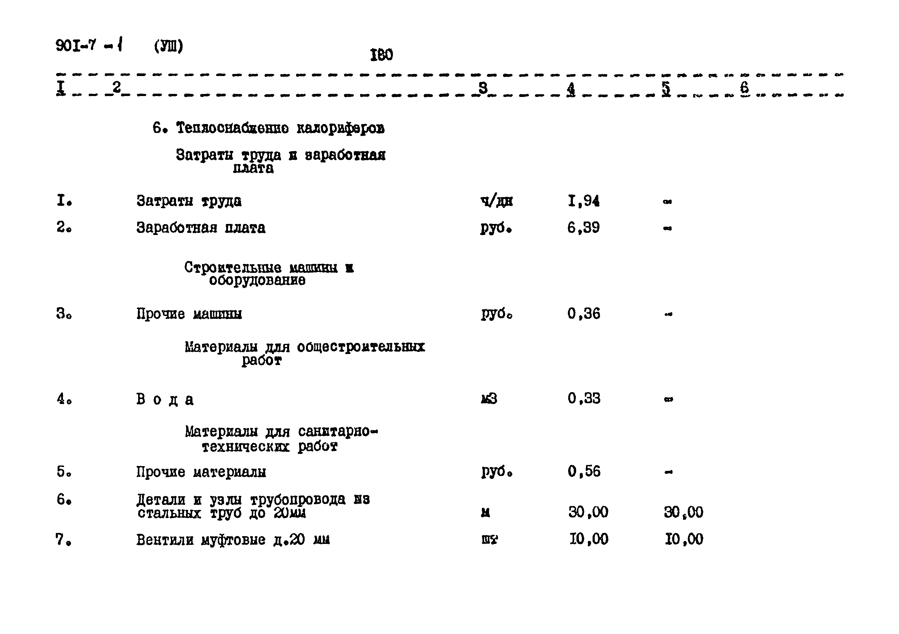 Типовой проект 901-7-1