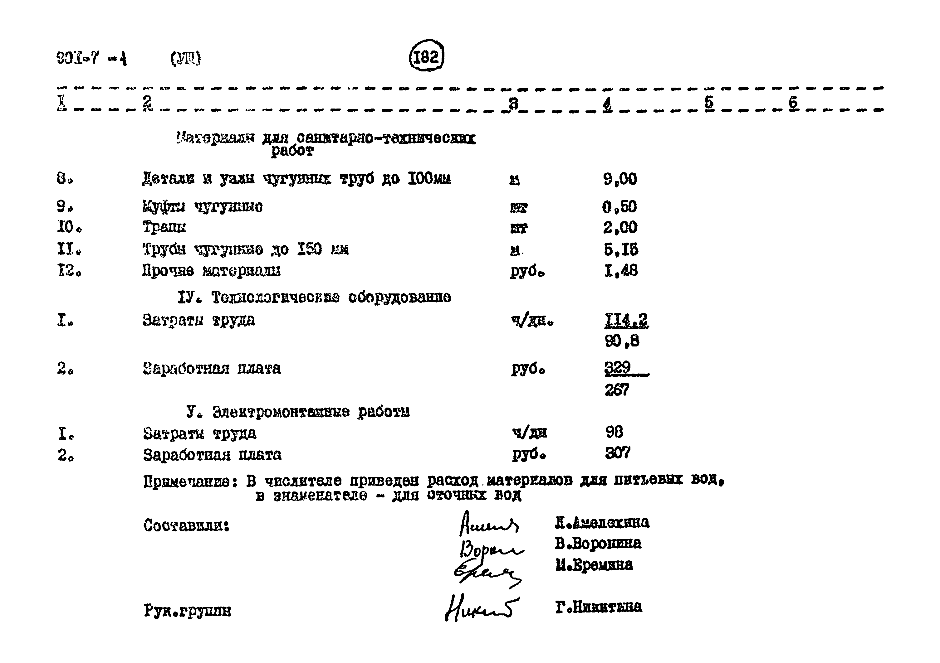 Типовой проект 901-7-1