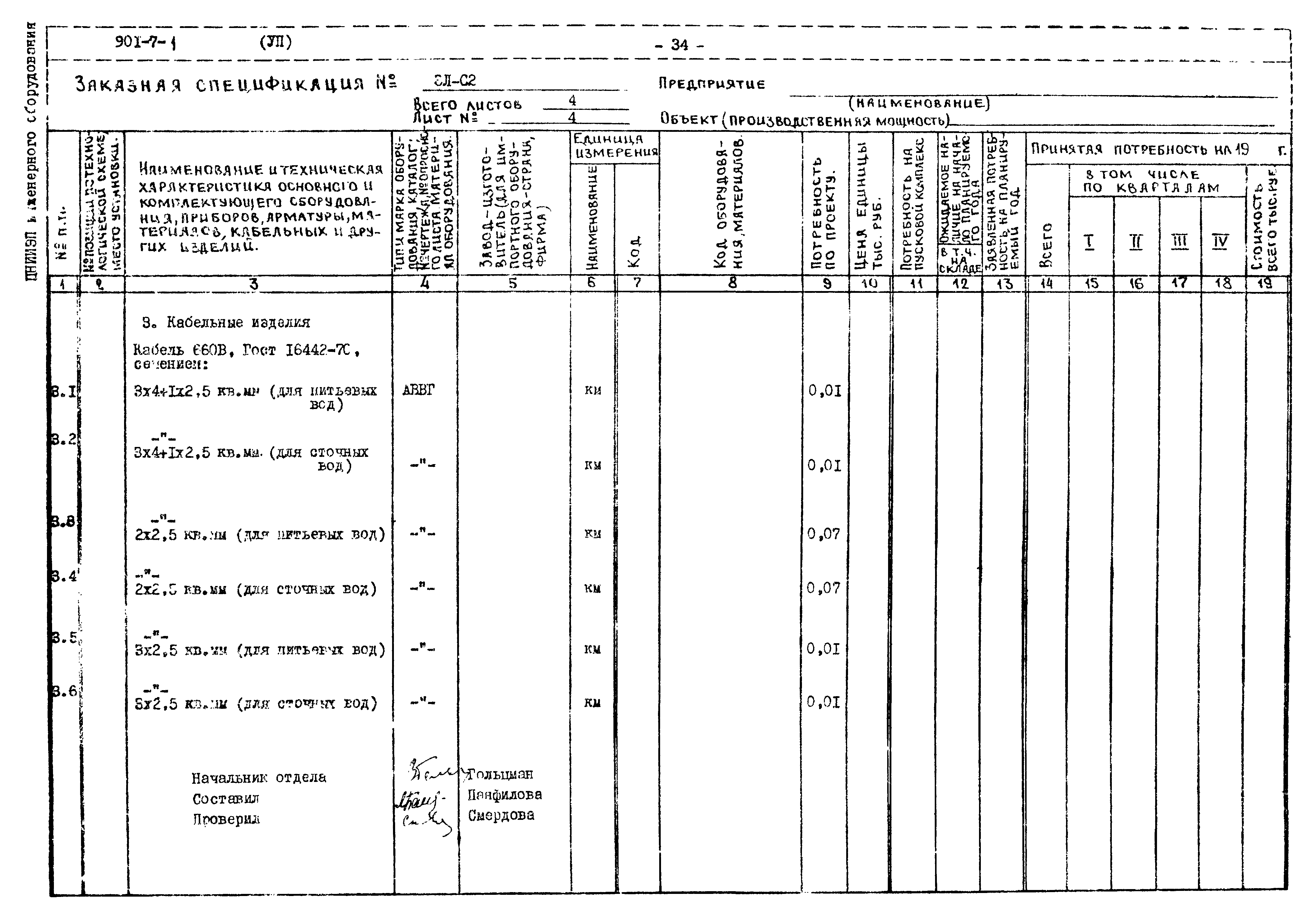 Типовой проект 901-7-1