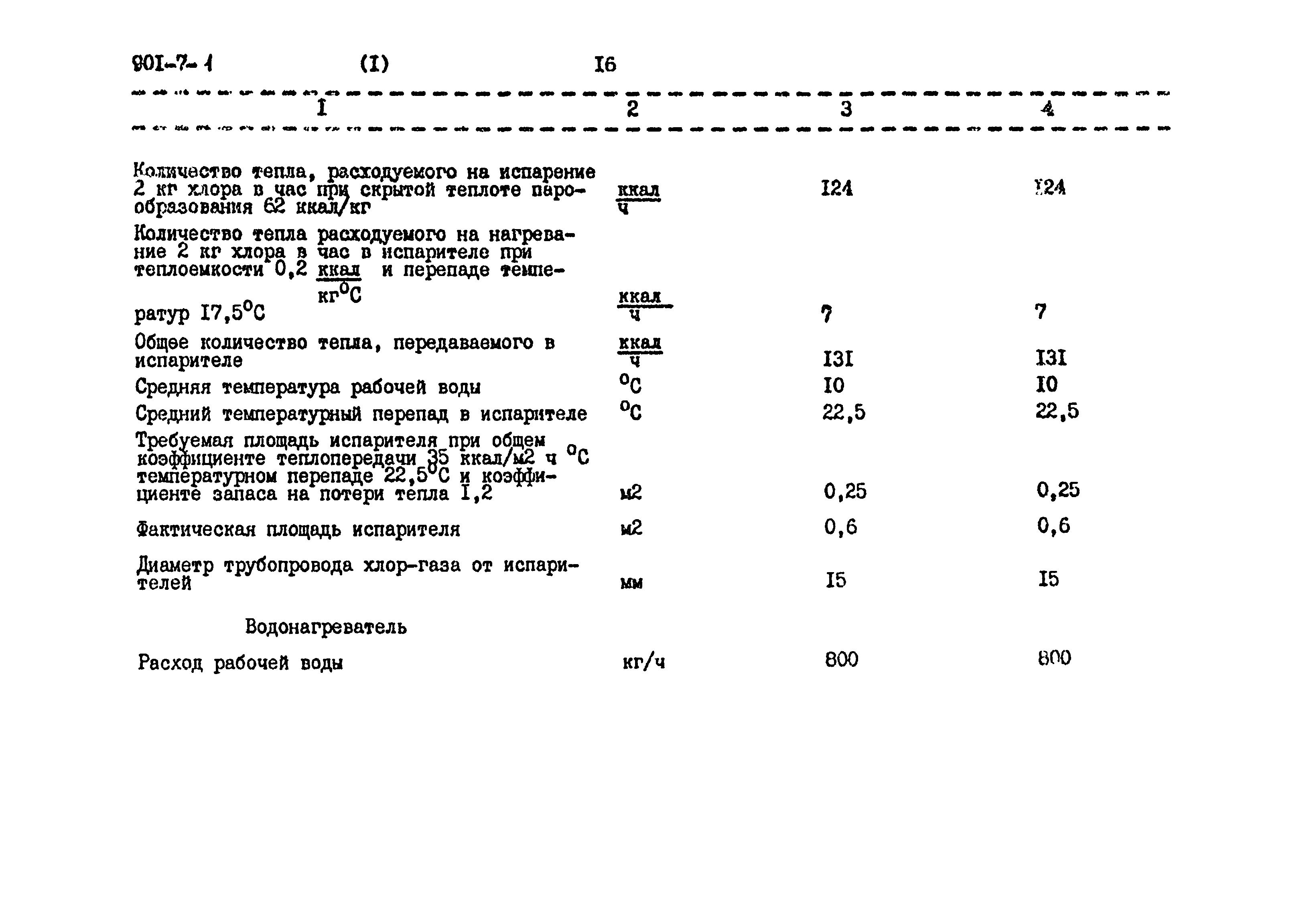 Типовой проект 901-7-1