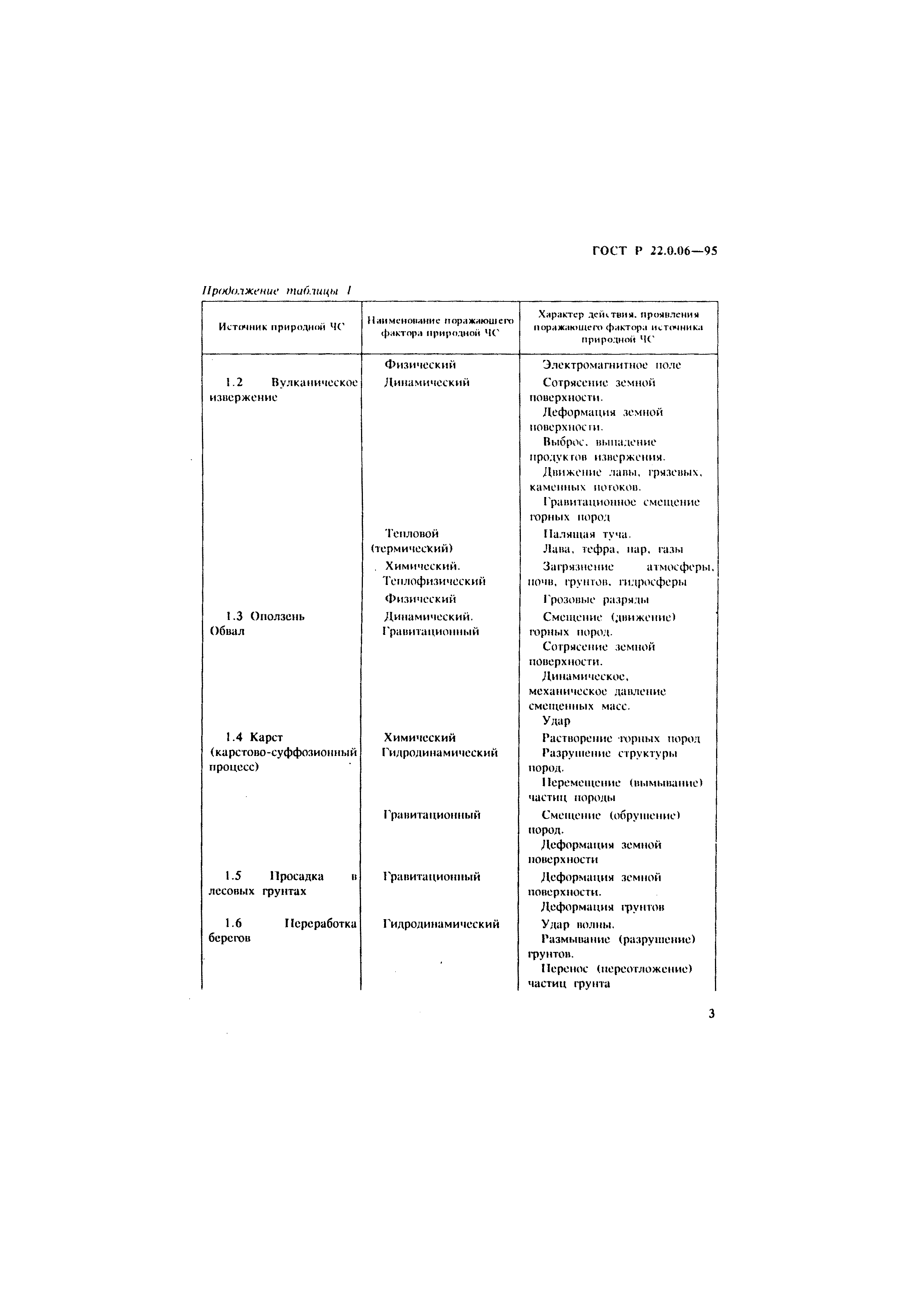 ГОСТ Р 22.0.06-95