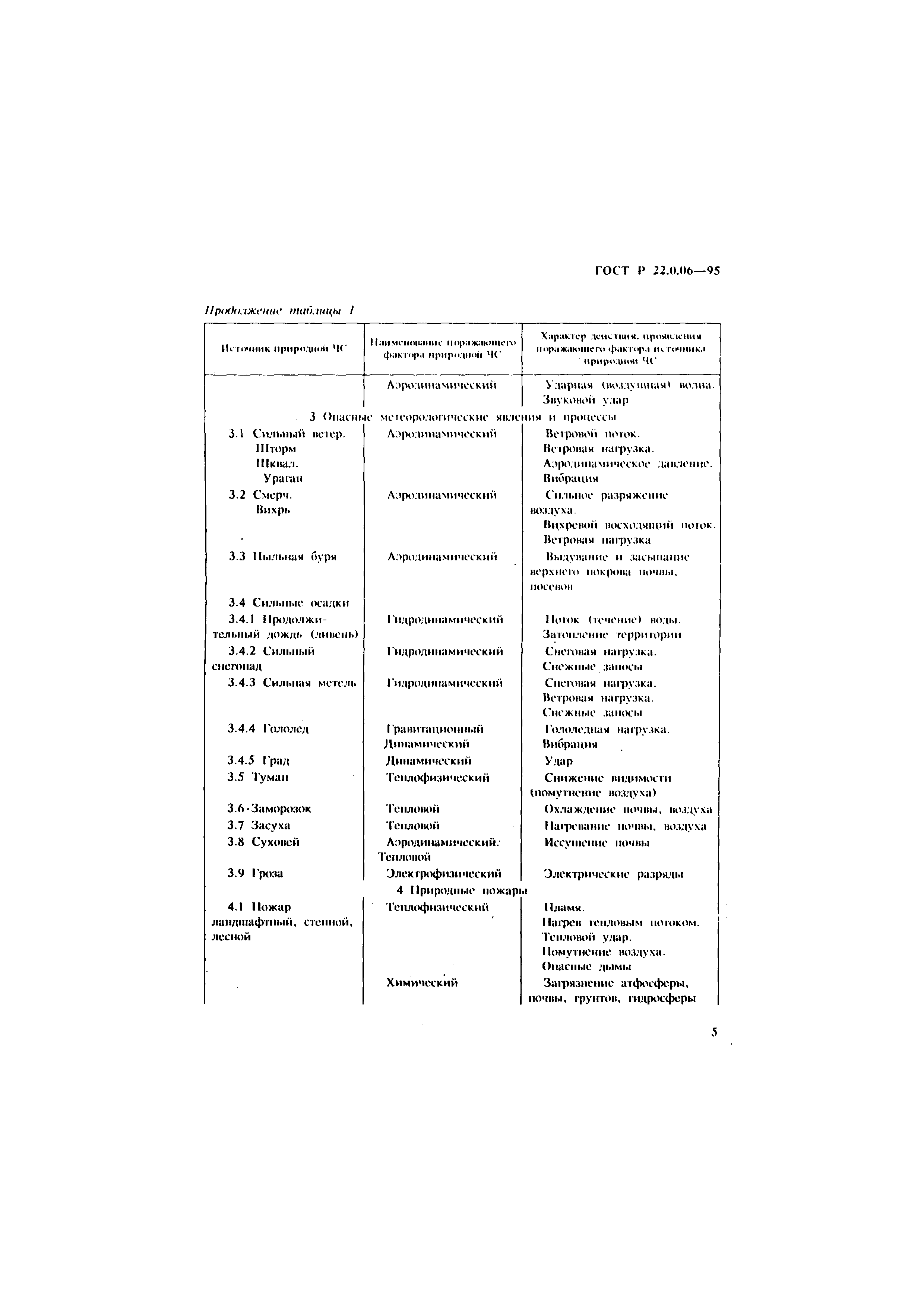 ГОСТ Р 22.0.06-95