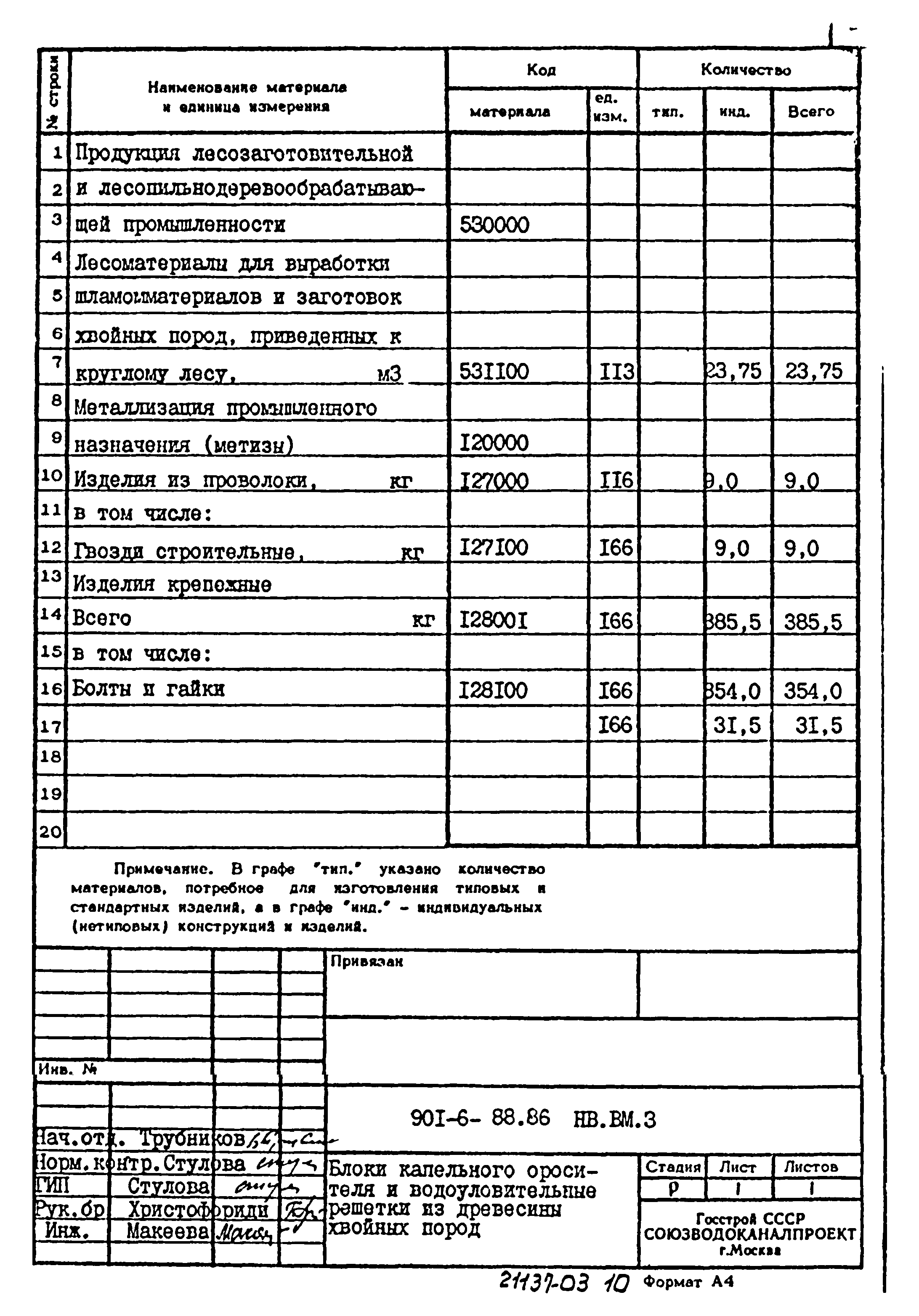 Типовой проект 901-6-88.86
