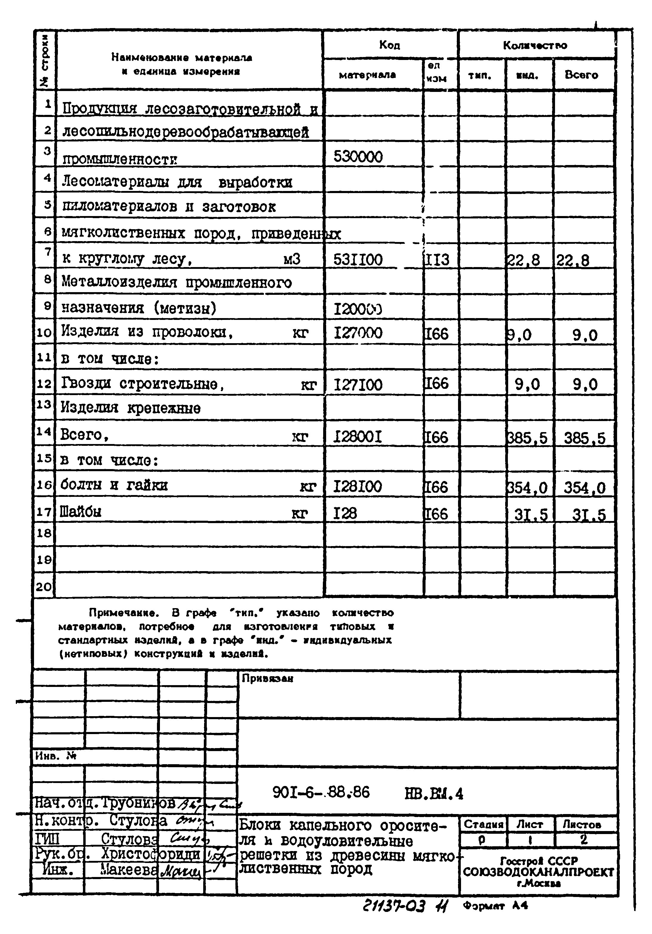Типовой проект 901-6-88.86