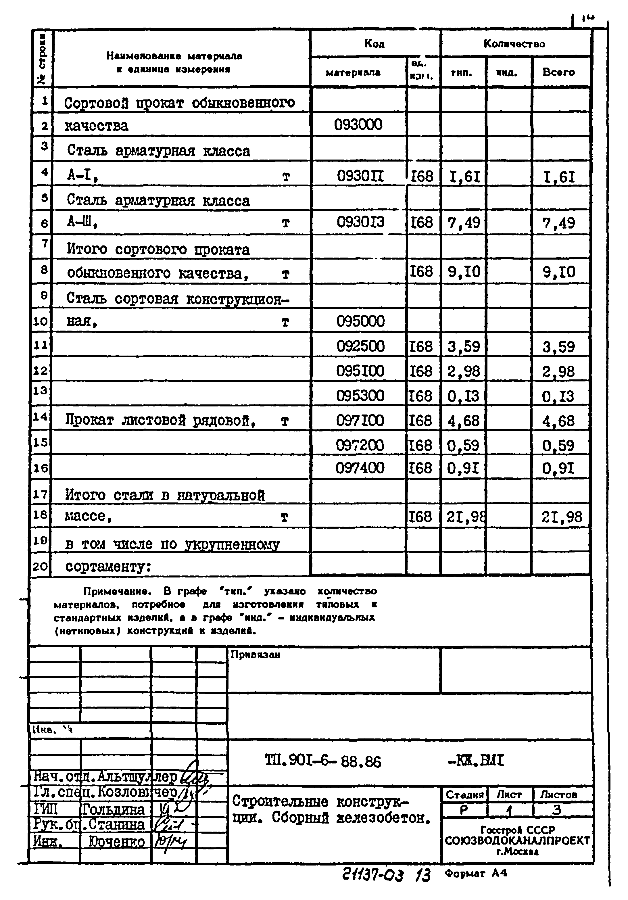 Типовой проект 901-6-88.86