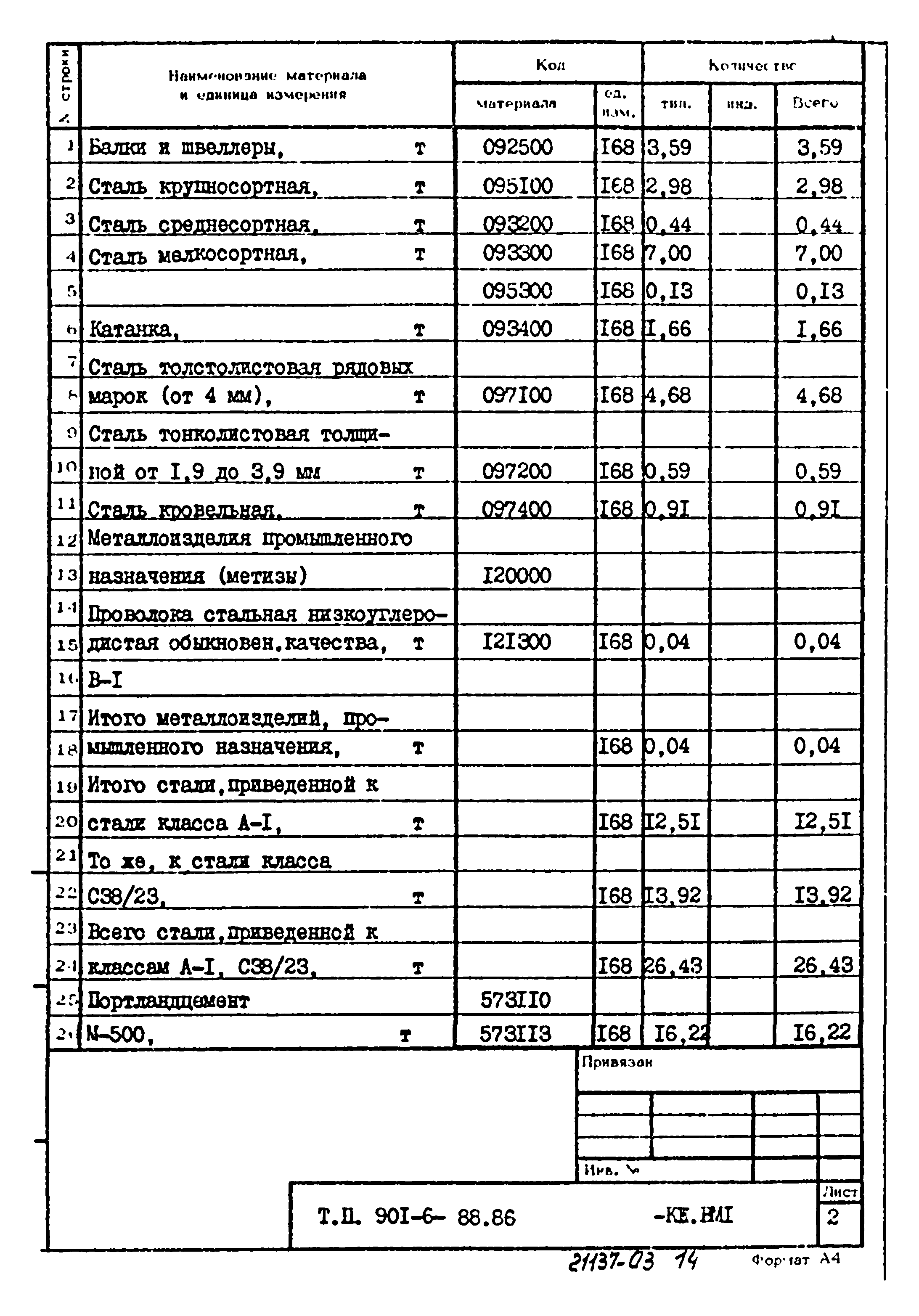 Типовой проект 901-6-88.86