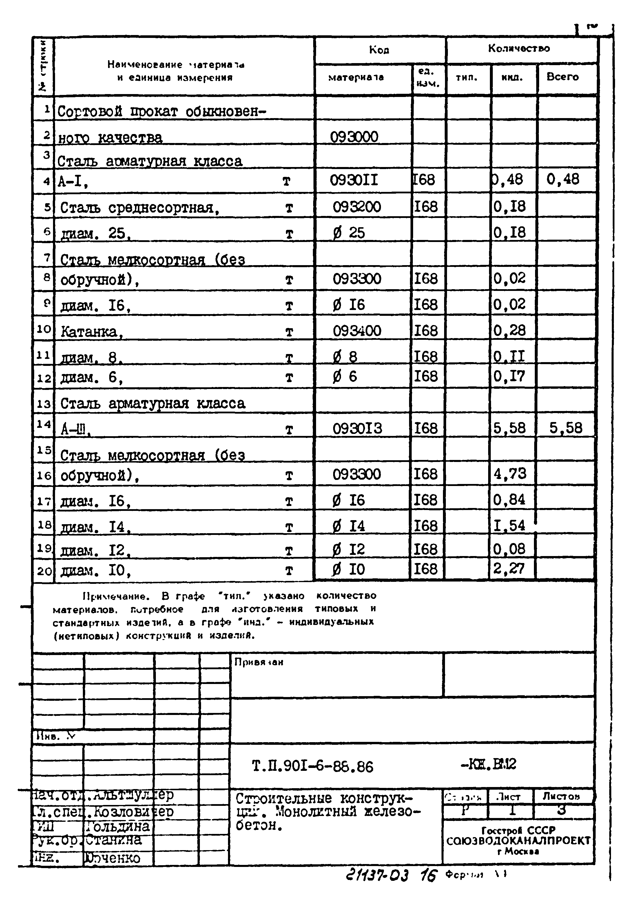 Типовой проект 901-6-88.86