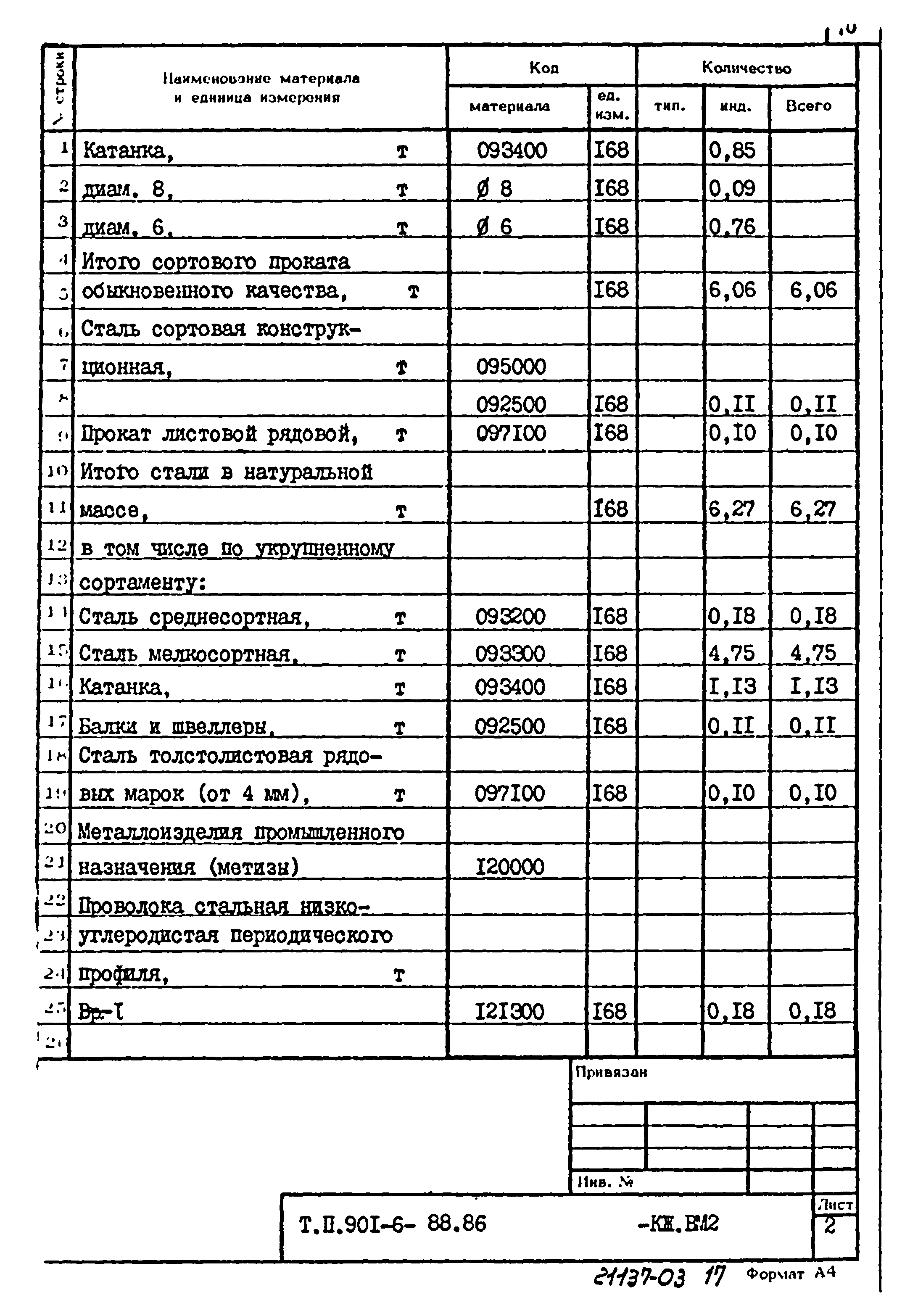 Типовой проект 901-6-88.86