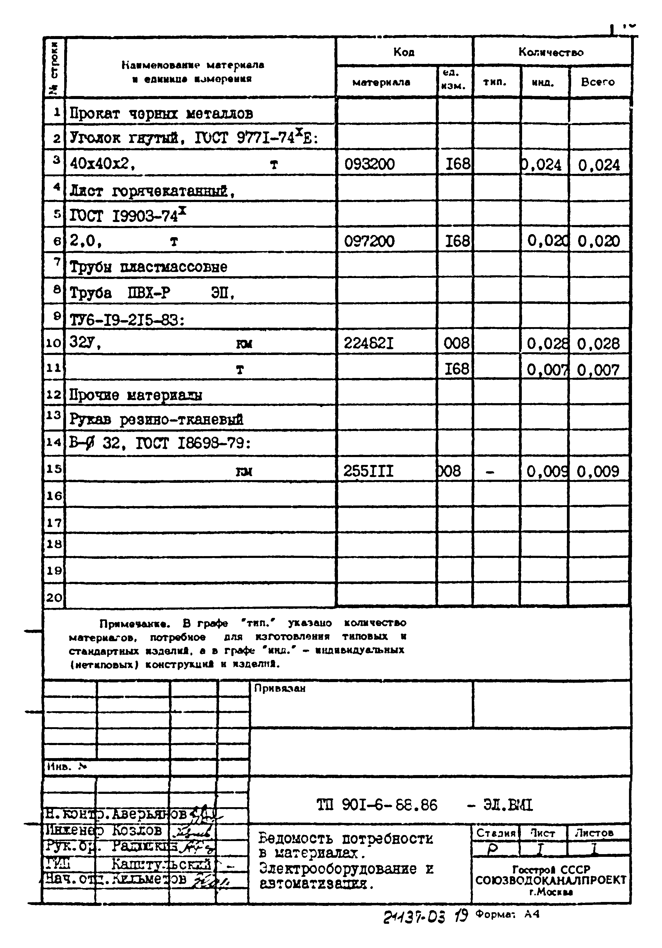 Типовой проект 901-6-88.86