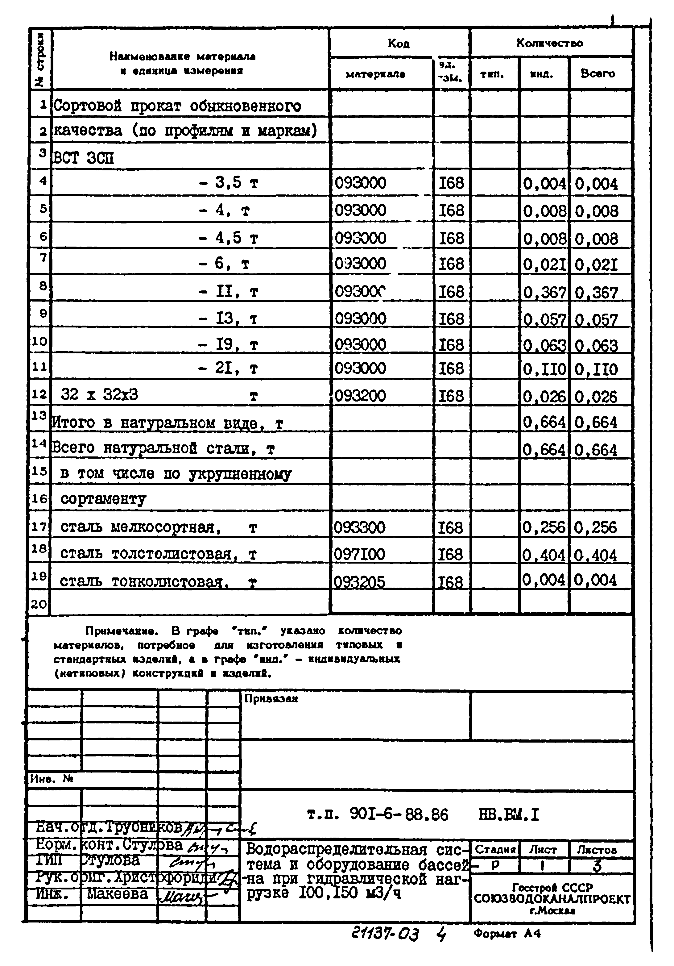 Типовой проект 901-6-88.86