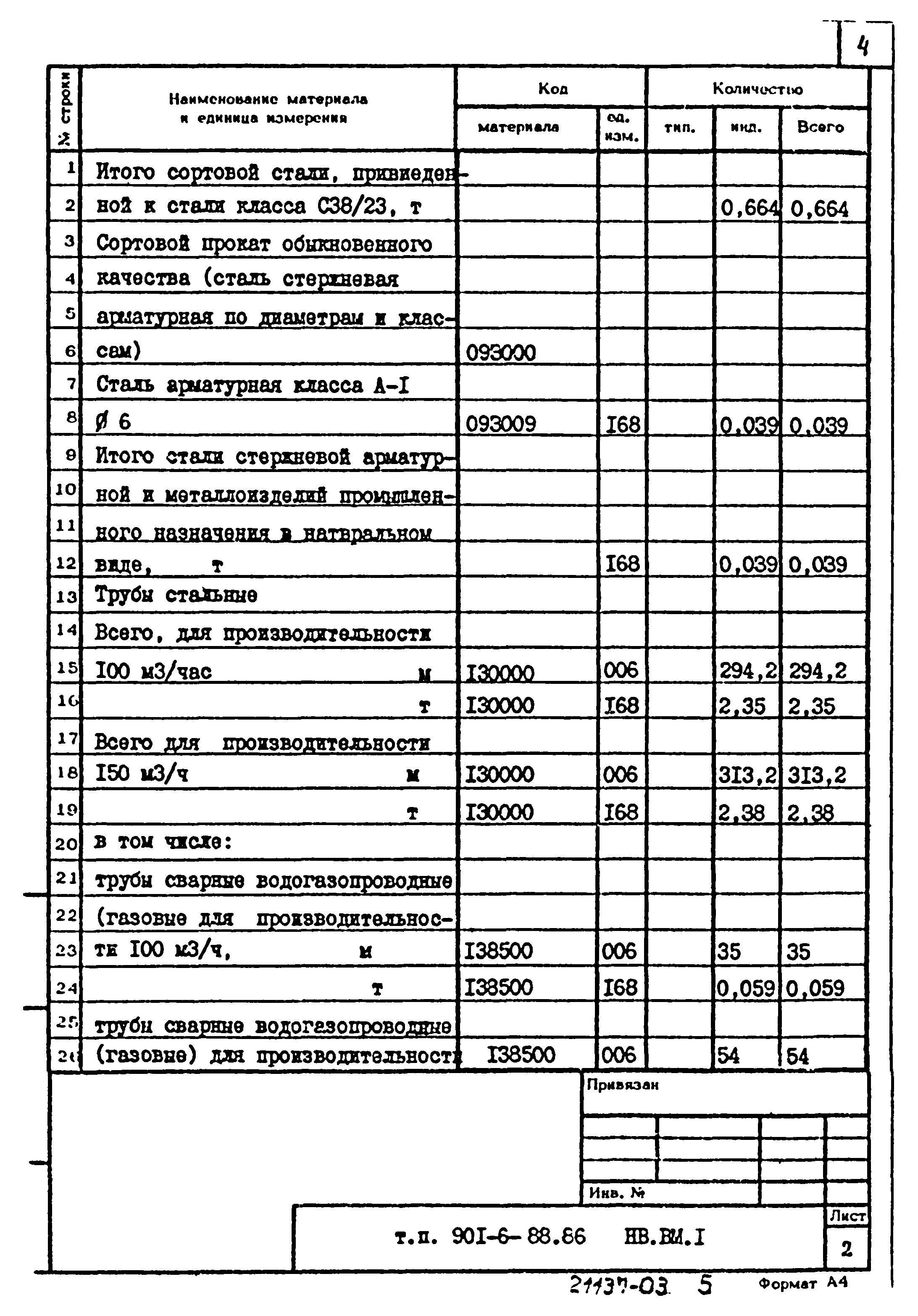 Типовой проект 901-6-88.86