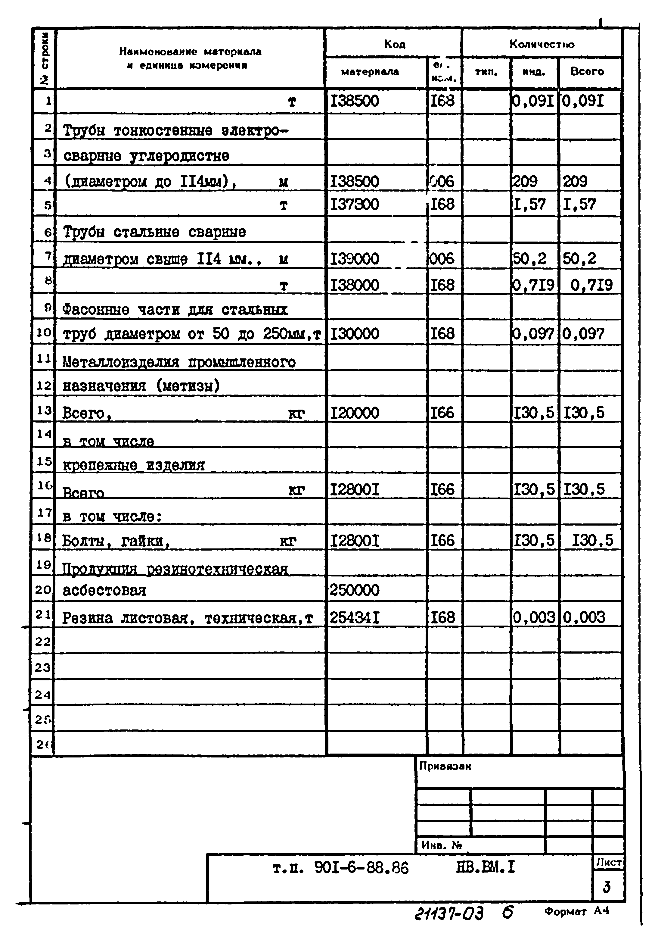 Типовой проект 901-6-88.86