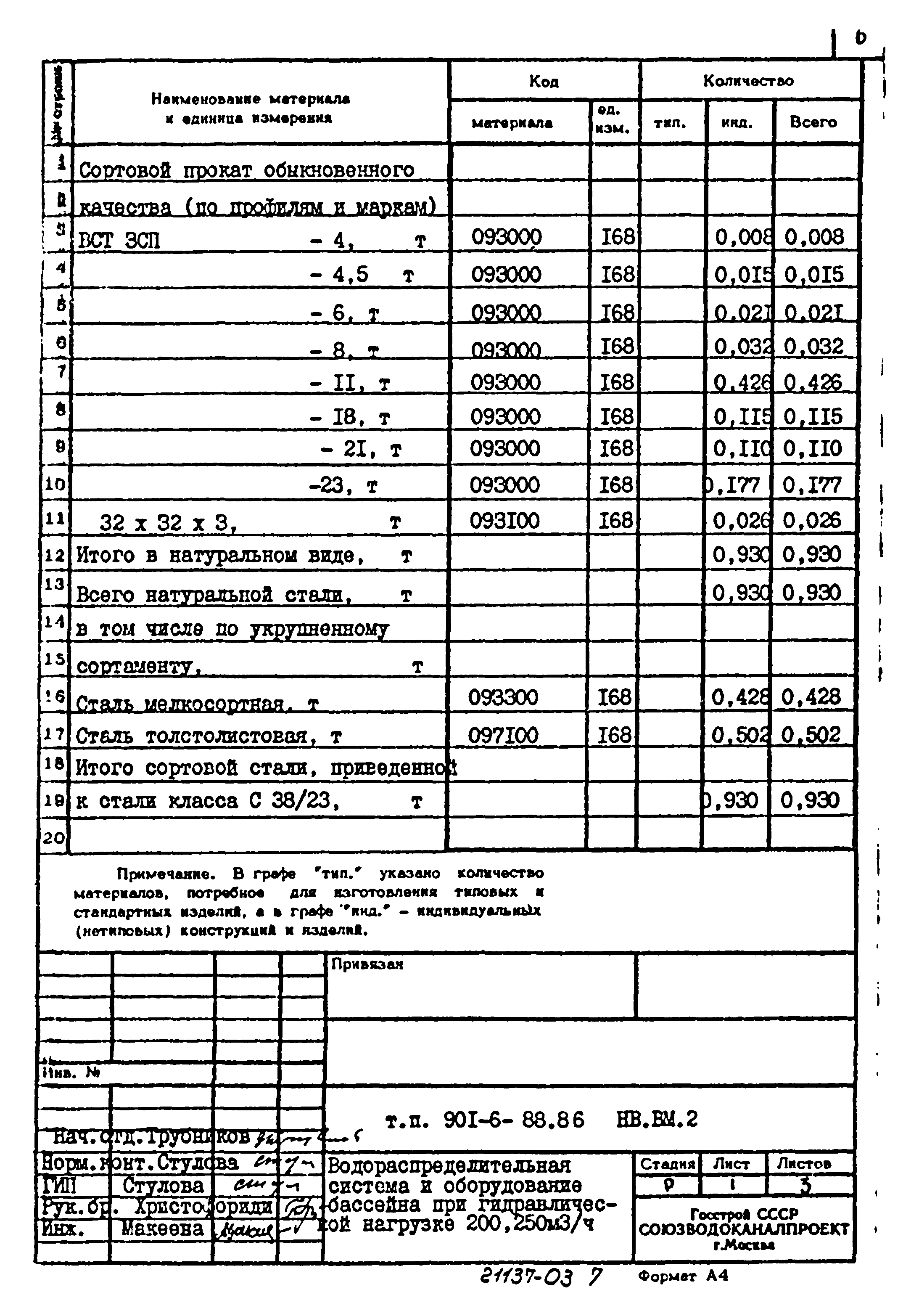 Типовой проект 901-6-88.86