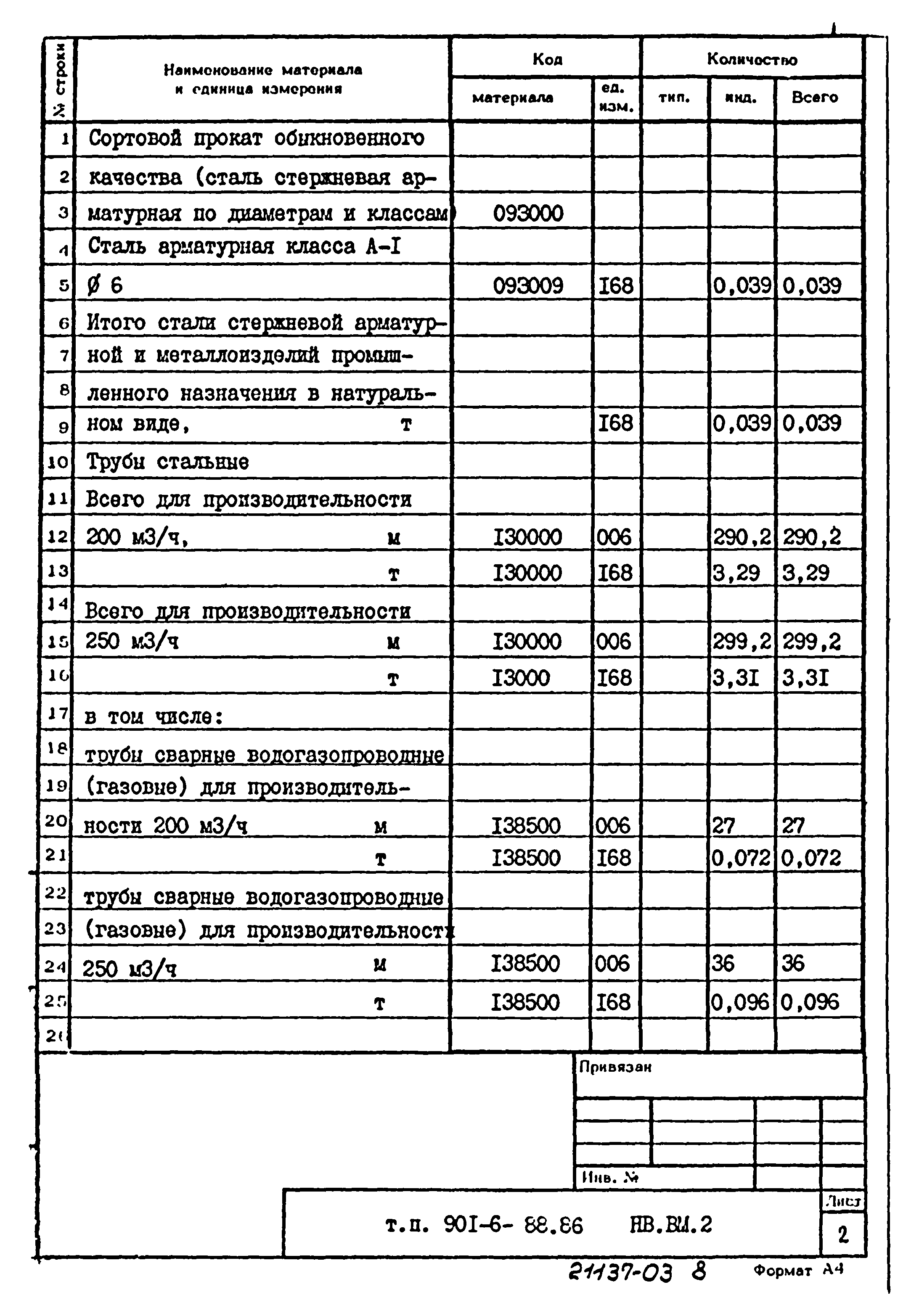 Типовой проект 901-6-88.86