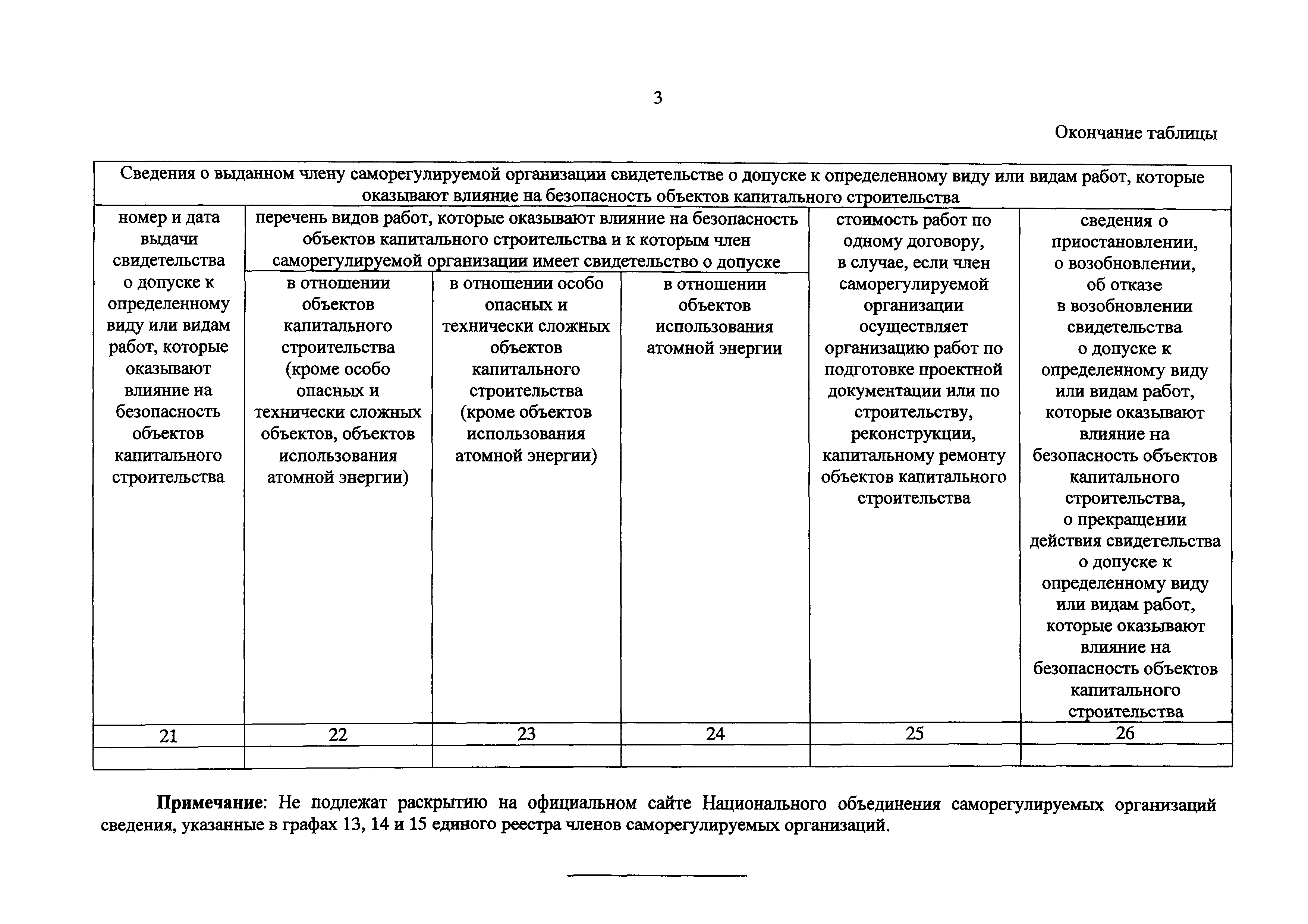 Приказ 114