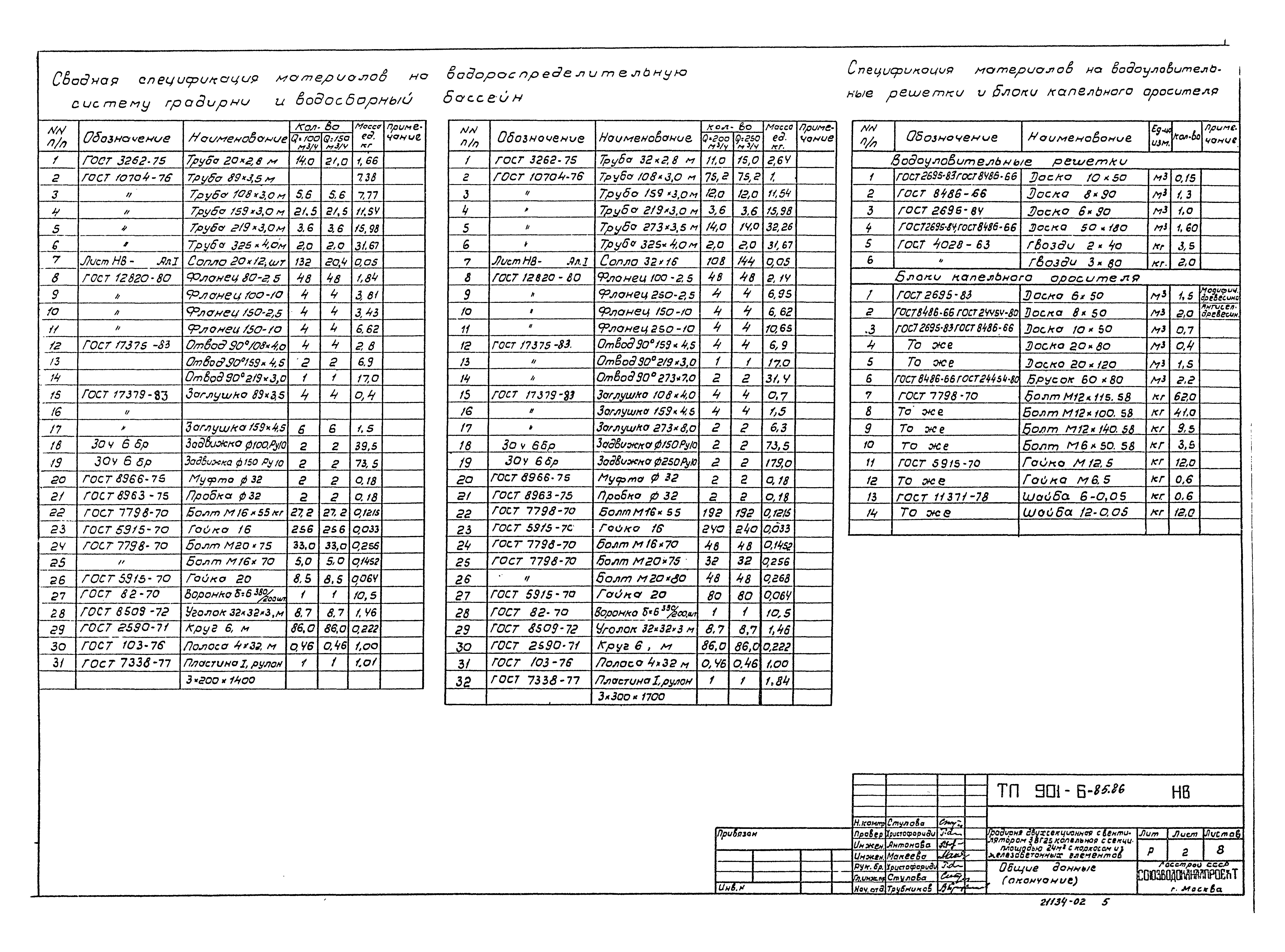 Типовой проект 901-6-85.86