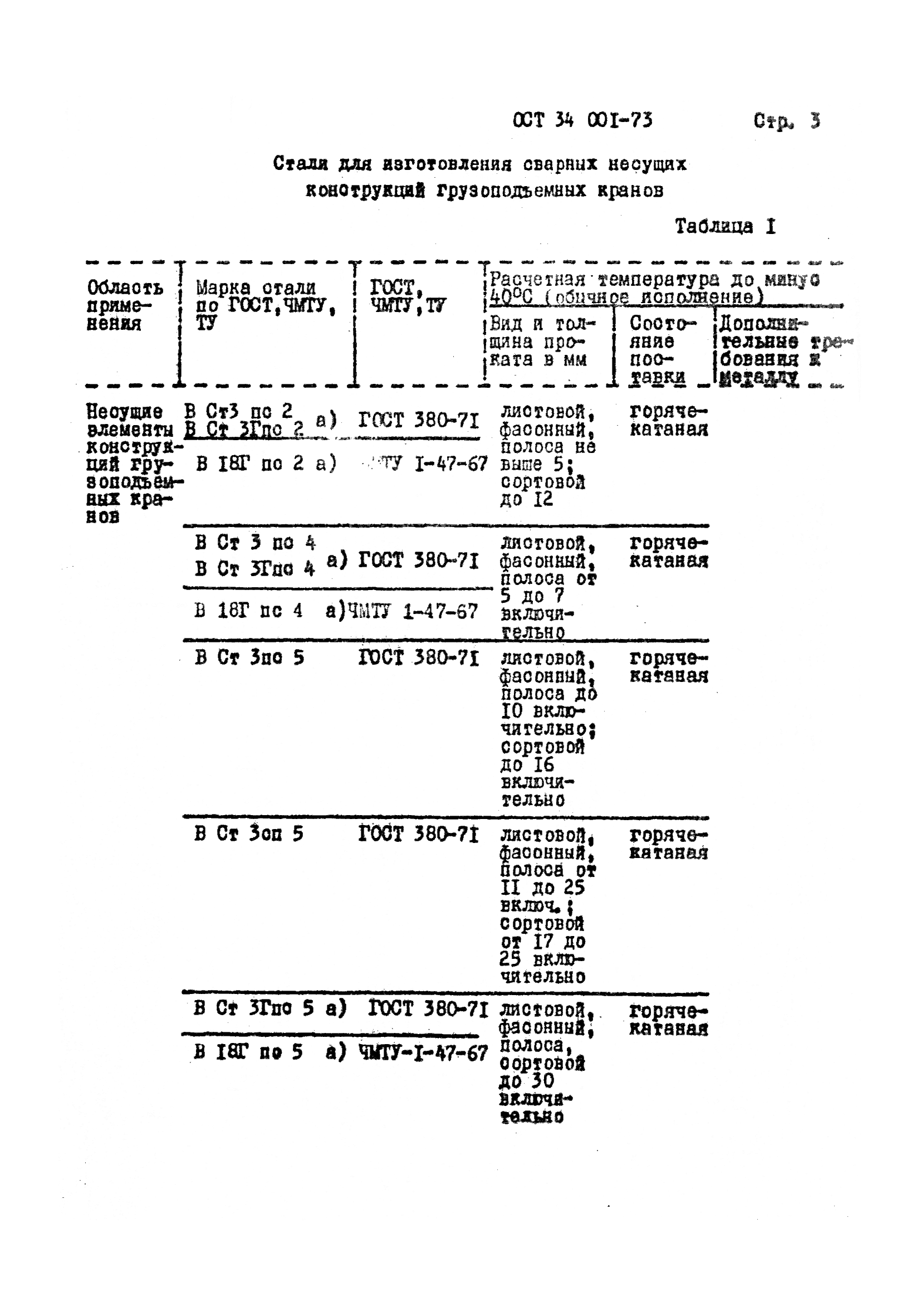 ОСТ 34 001-73