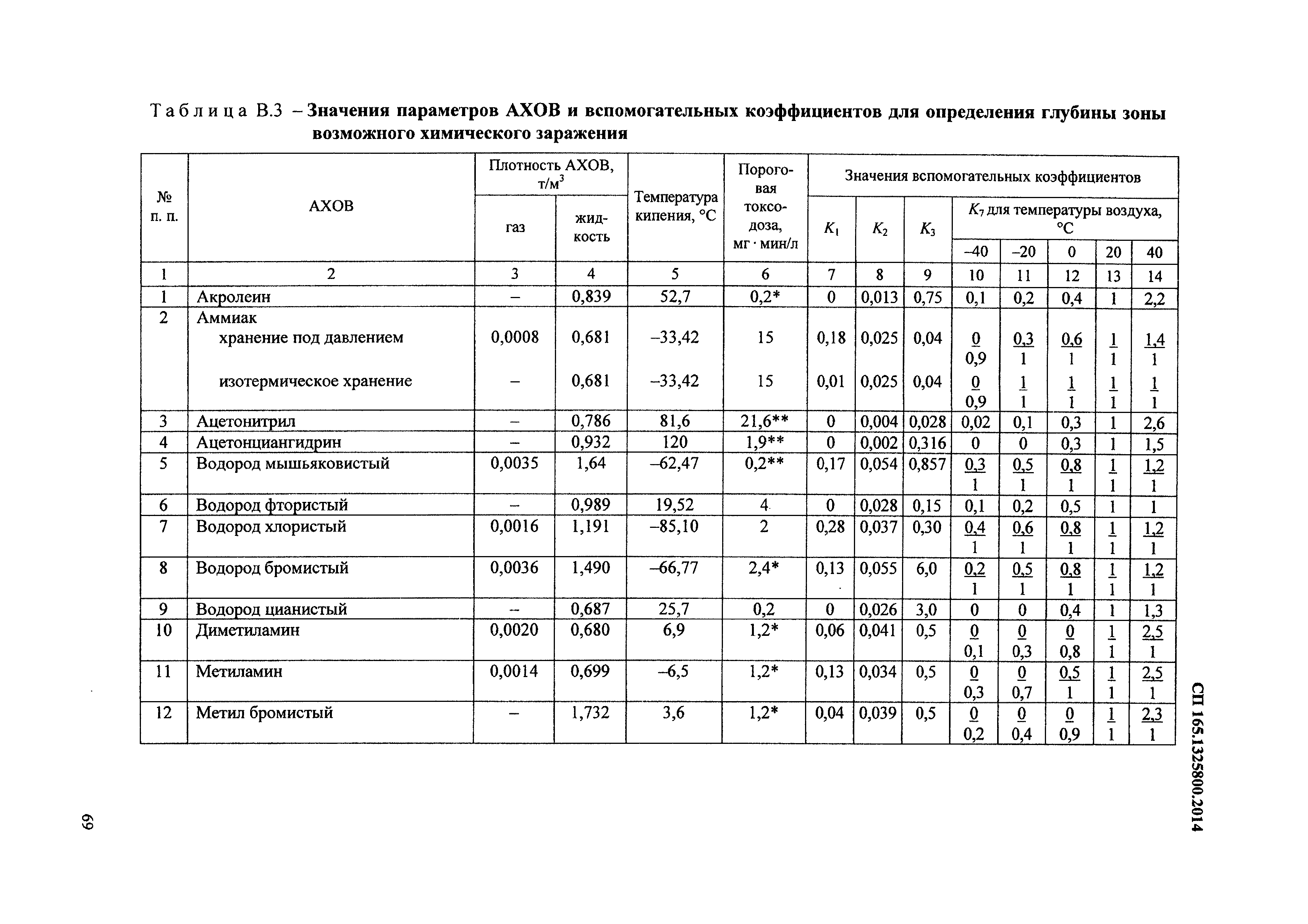 СП 165.1325800.2014