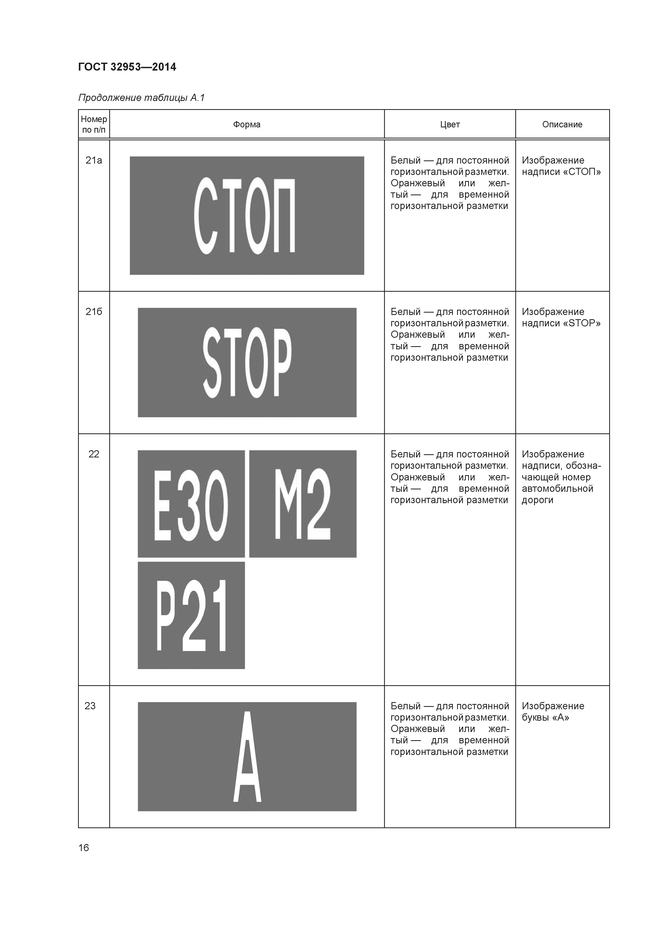 ГОСТ 32953-2014