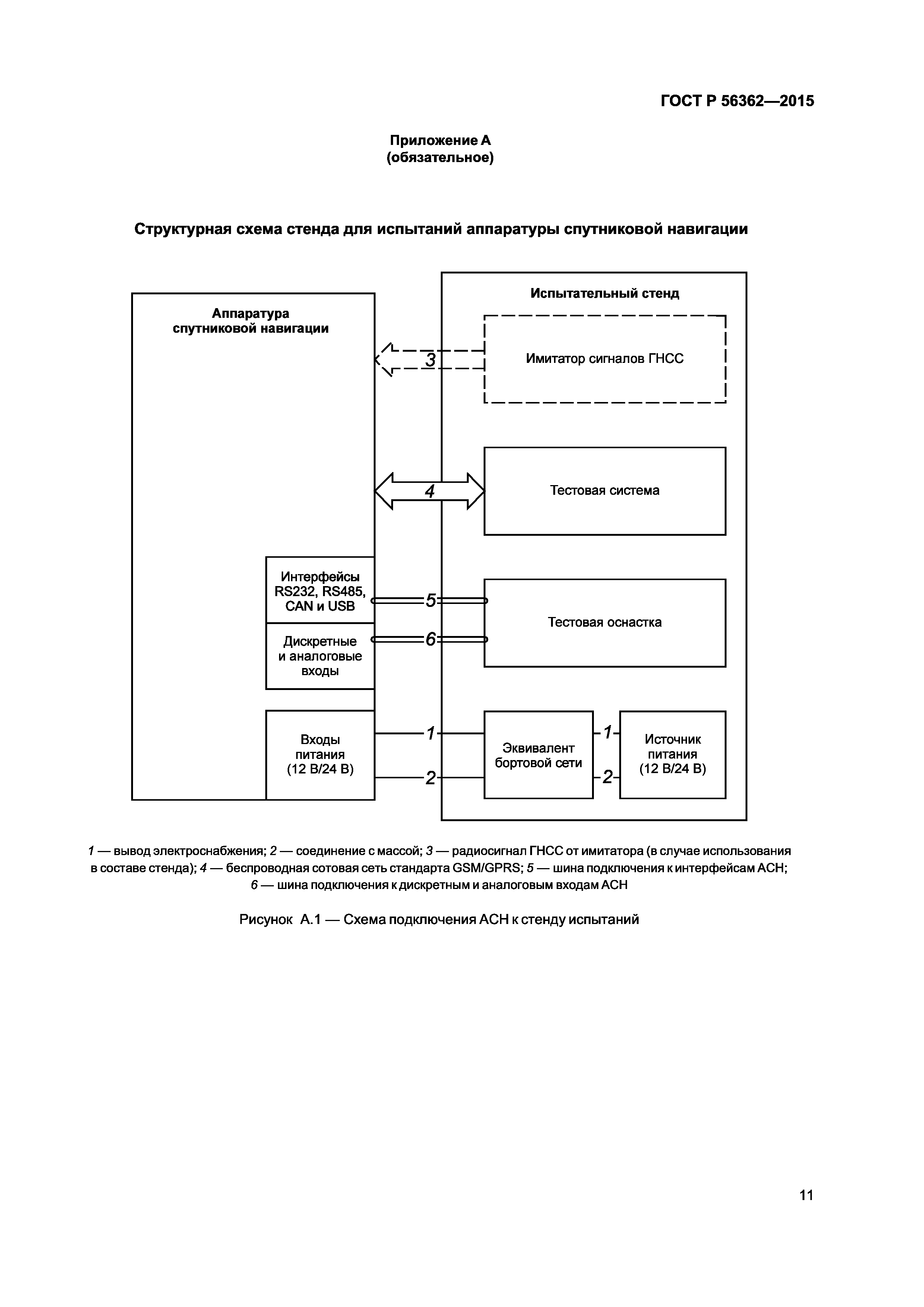 ГОСТ Р 56362-2015