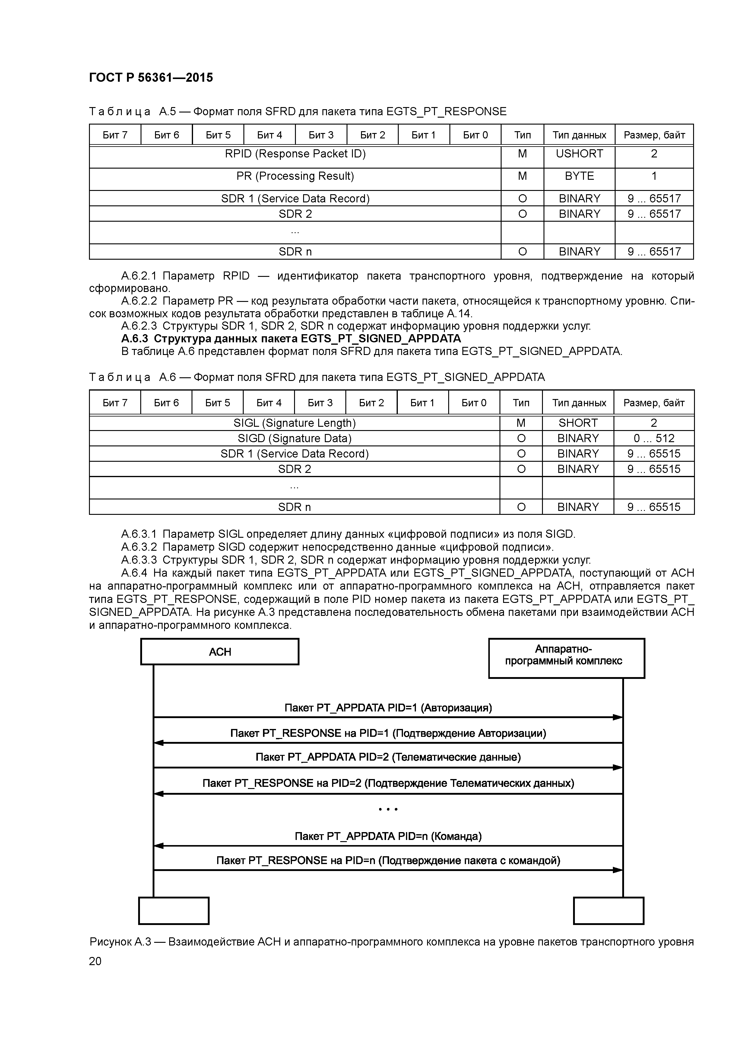 ГОСТ Р 56361-2015