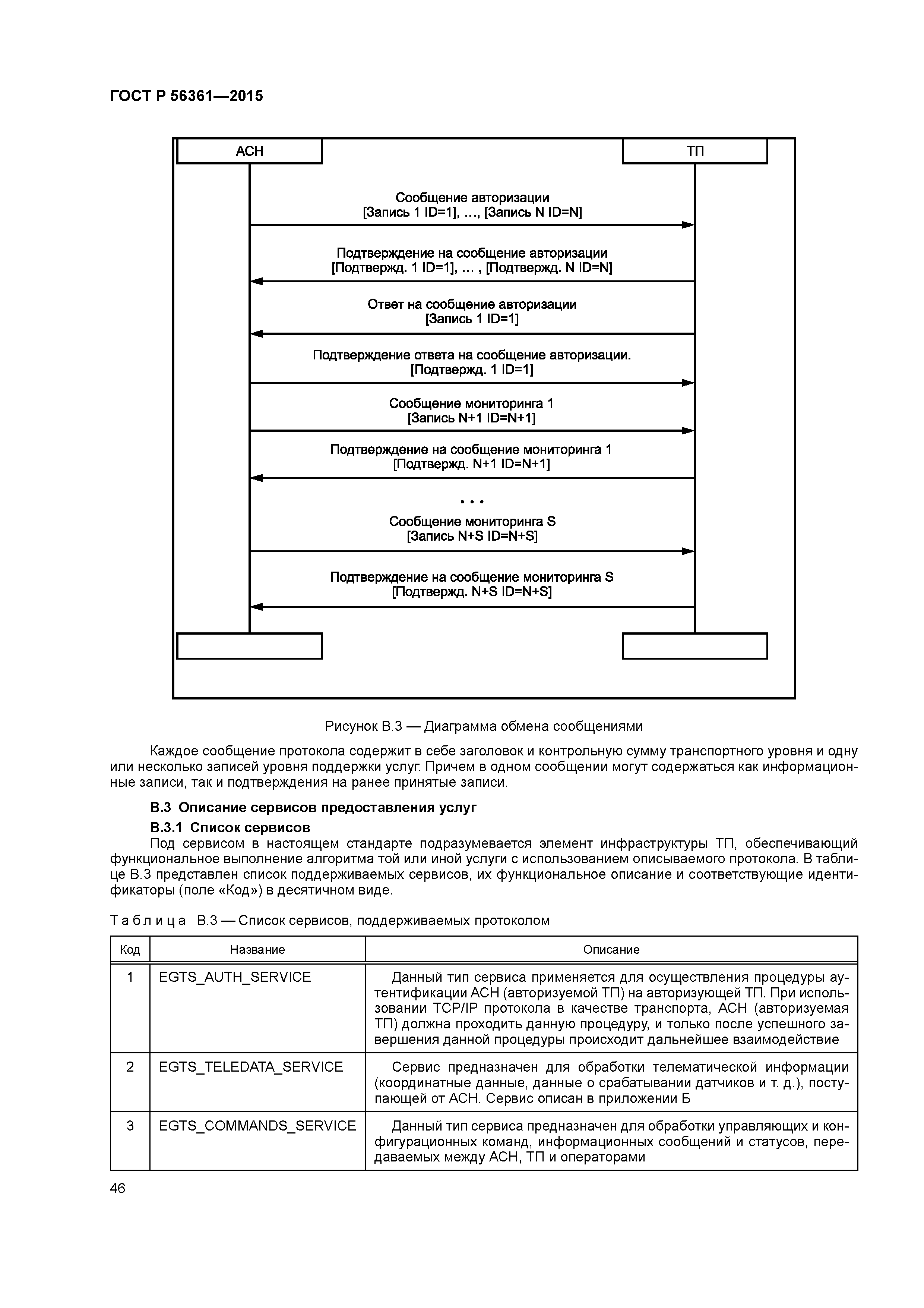 ГОСТ Р 56361-2015
