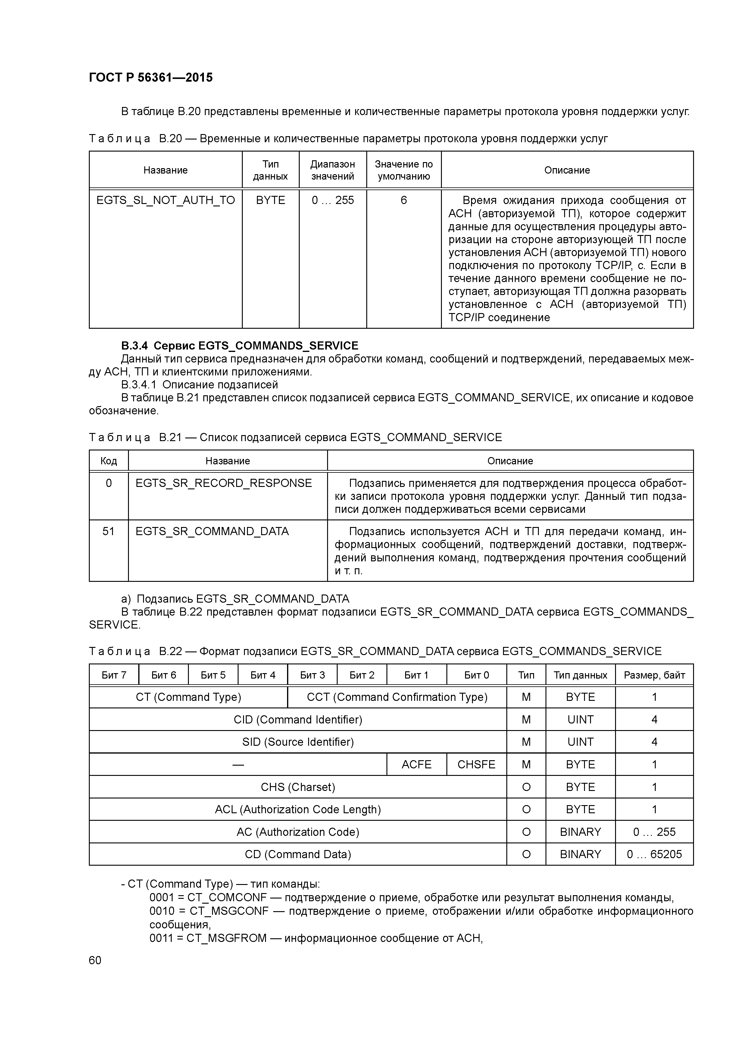 ГОСТ Р 56361-2015