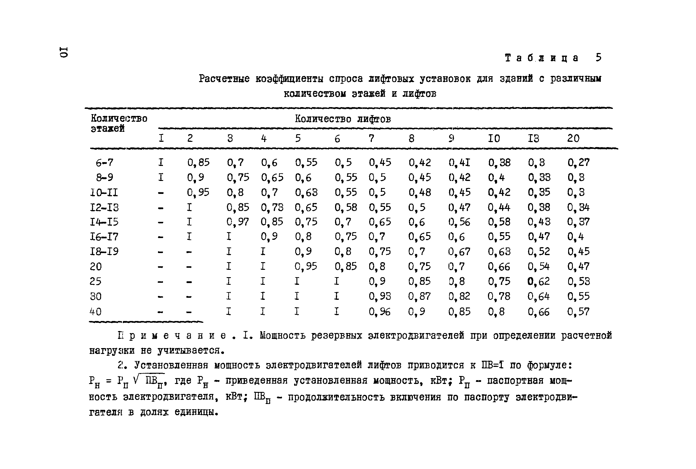 Скачать РМ 565 Временные указания по определению расчетных электрических  нагрузок общественных зданий в г. Москве