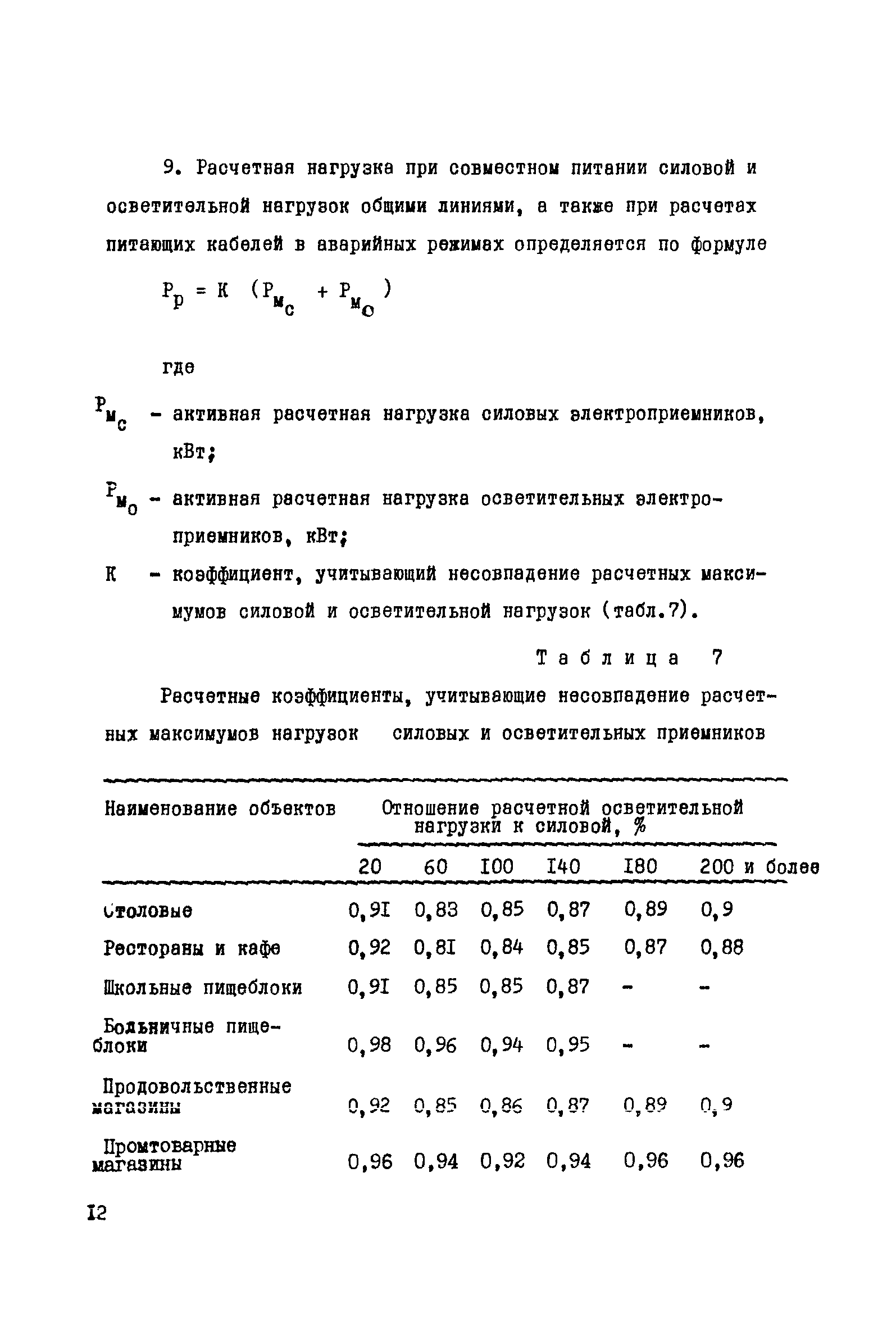 РМ 565