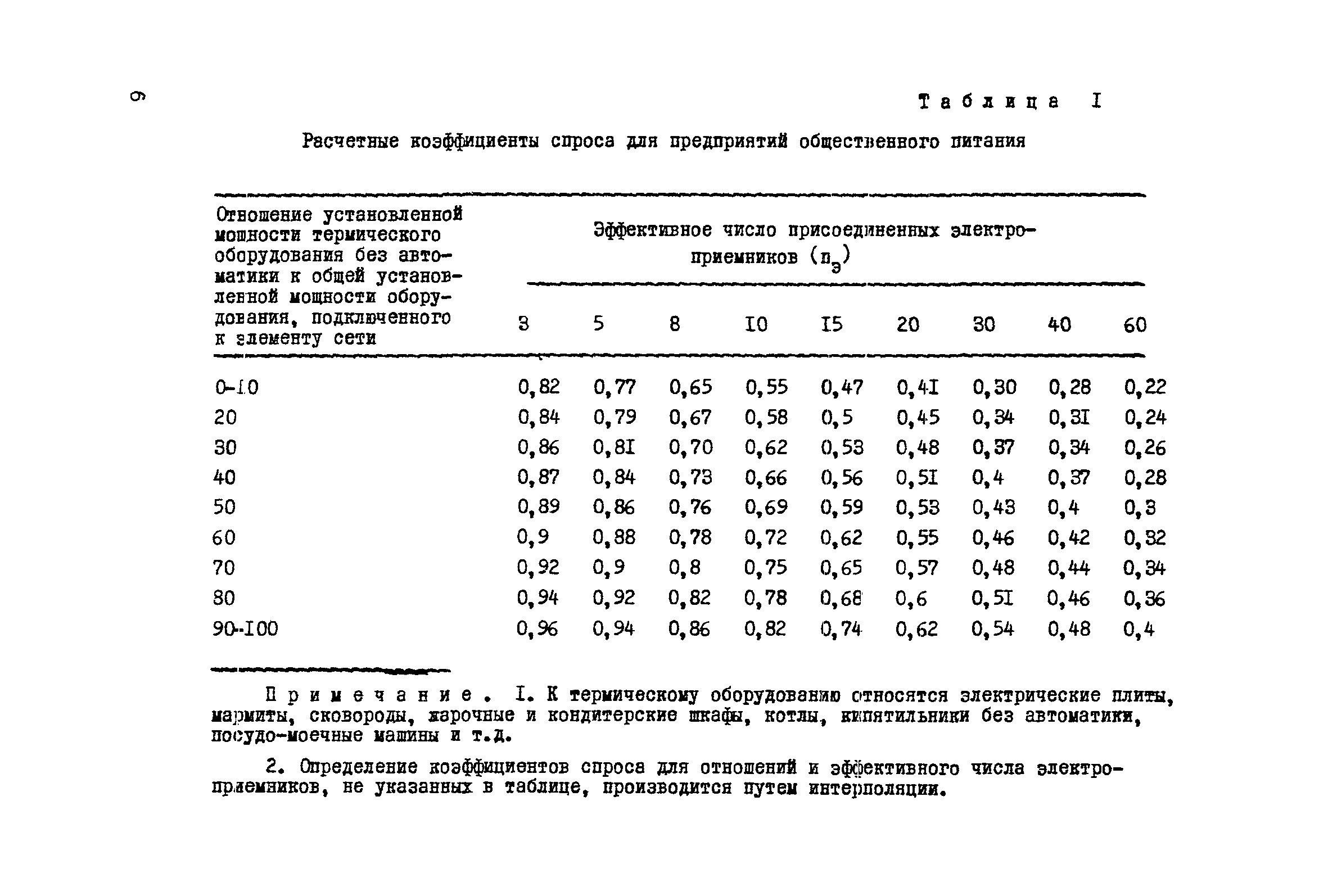 Скачать РМ 565 Временные указания по определению расчетных электрических  нагрузок общественных зданий в г. Москве