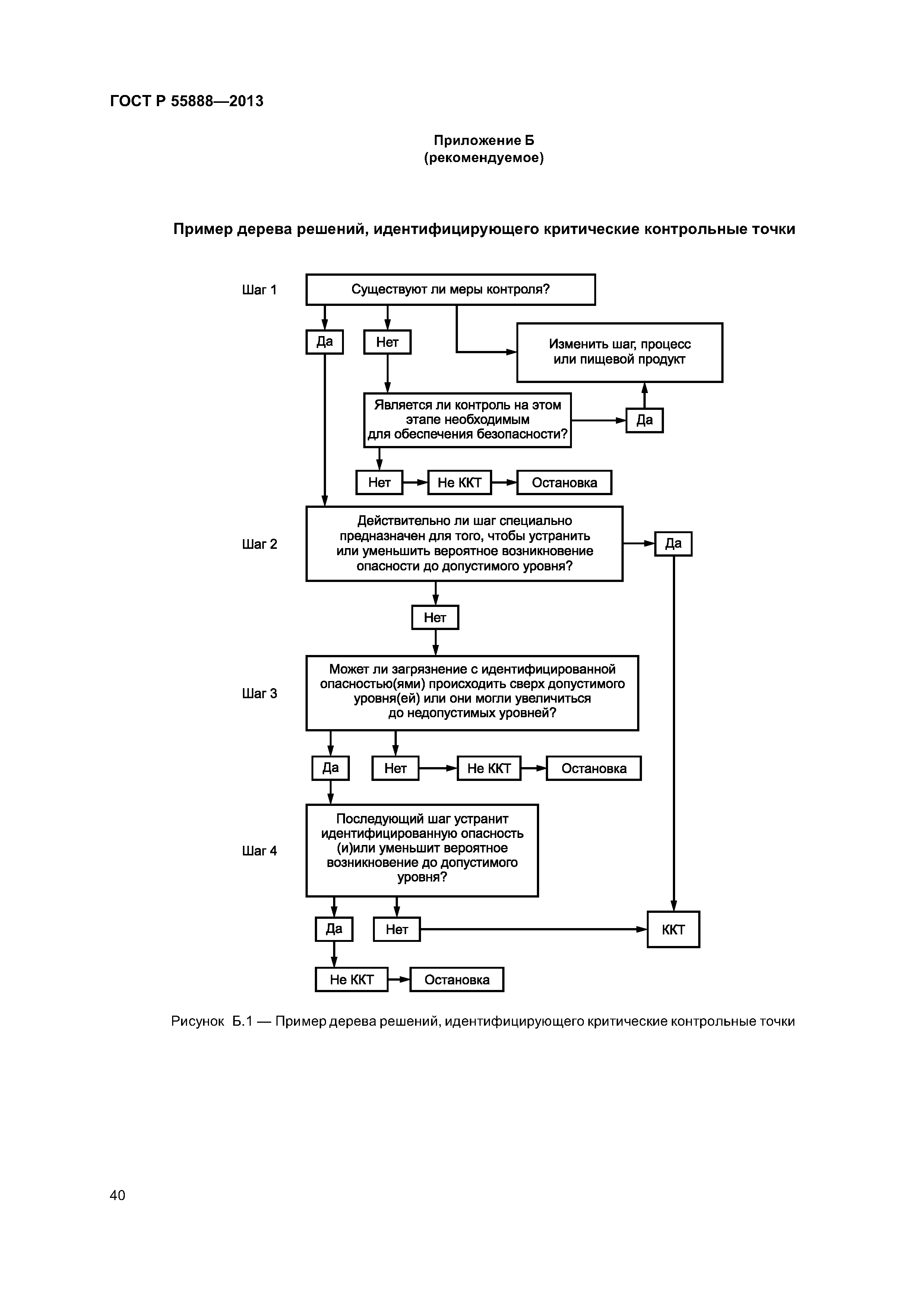 ГОСТ Р 55888-2013
