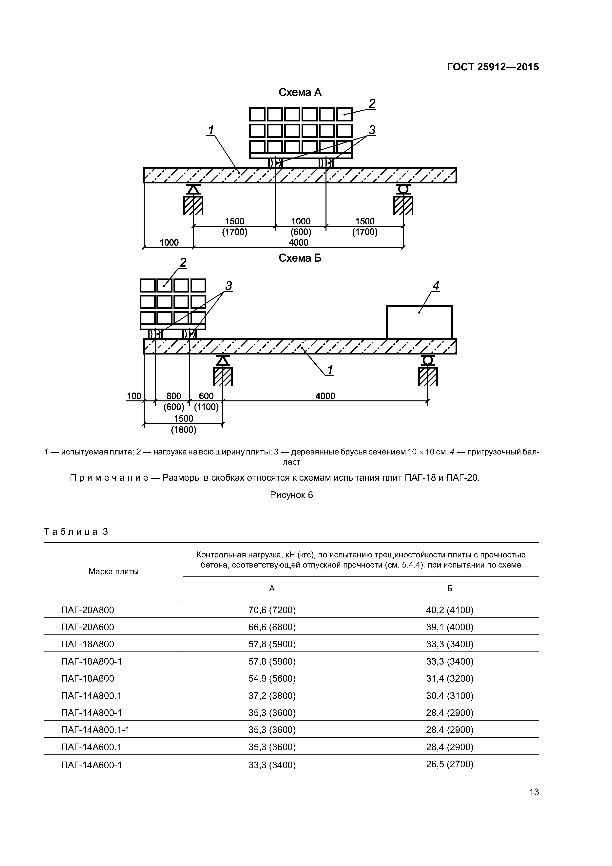 Гост 1 14