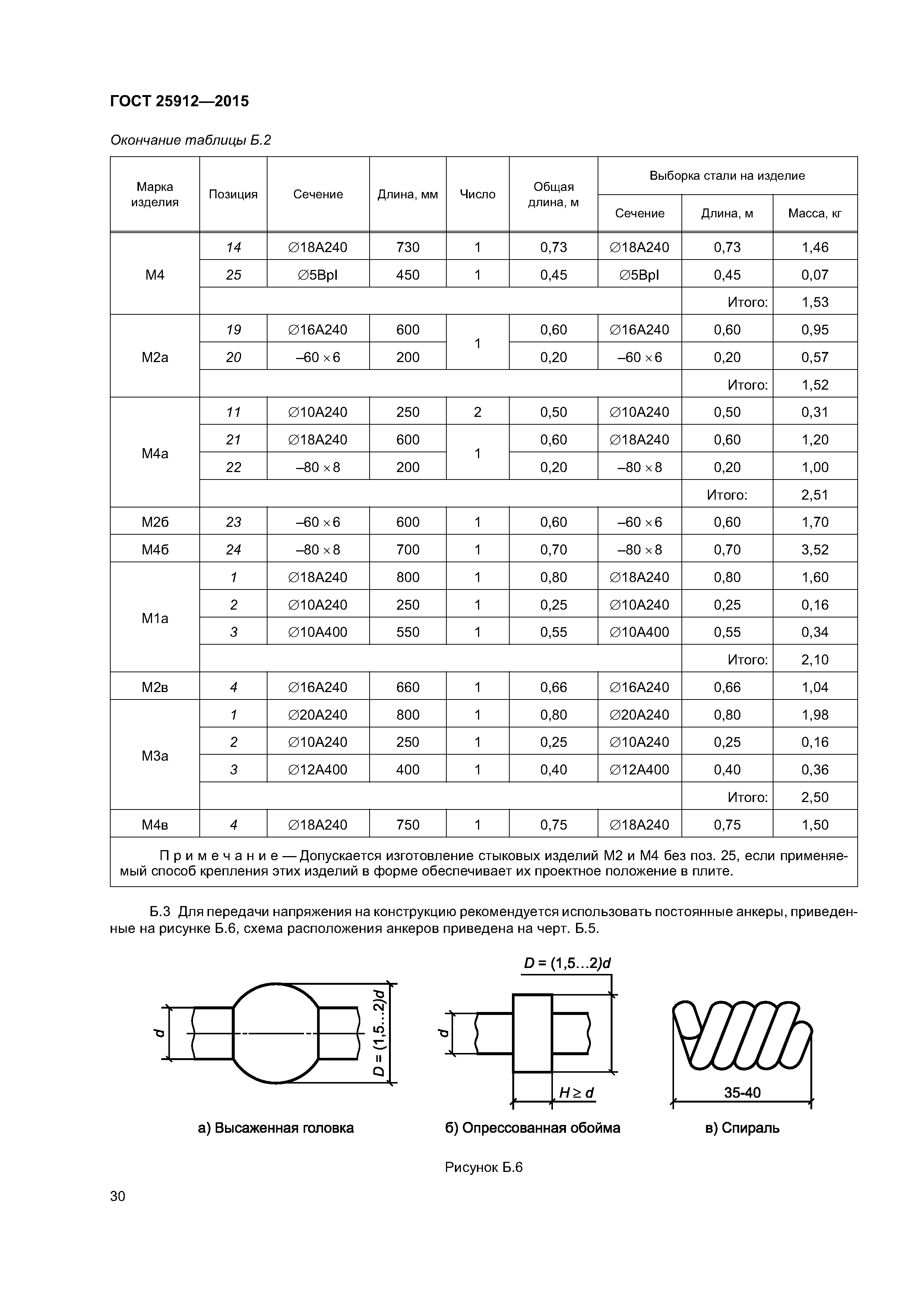 ГОСТ 25912-2015