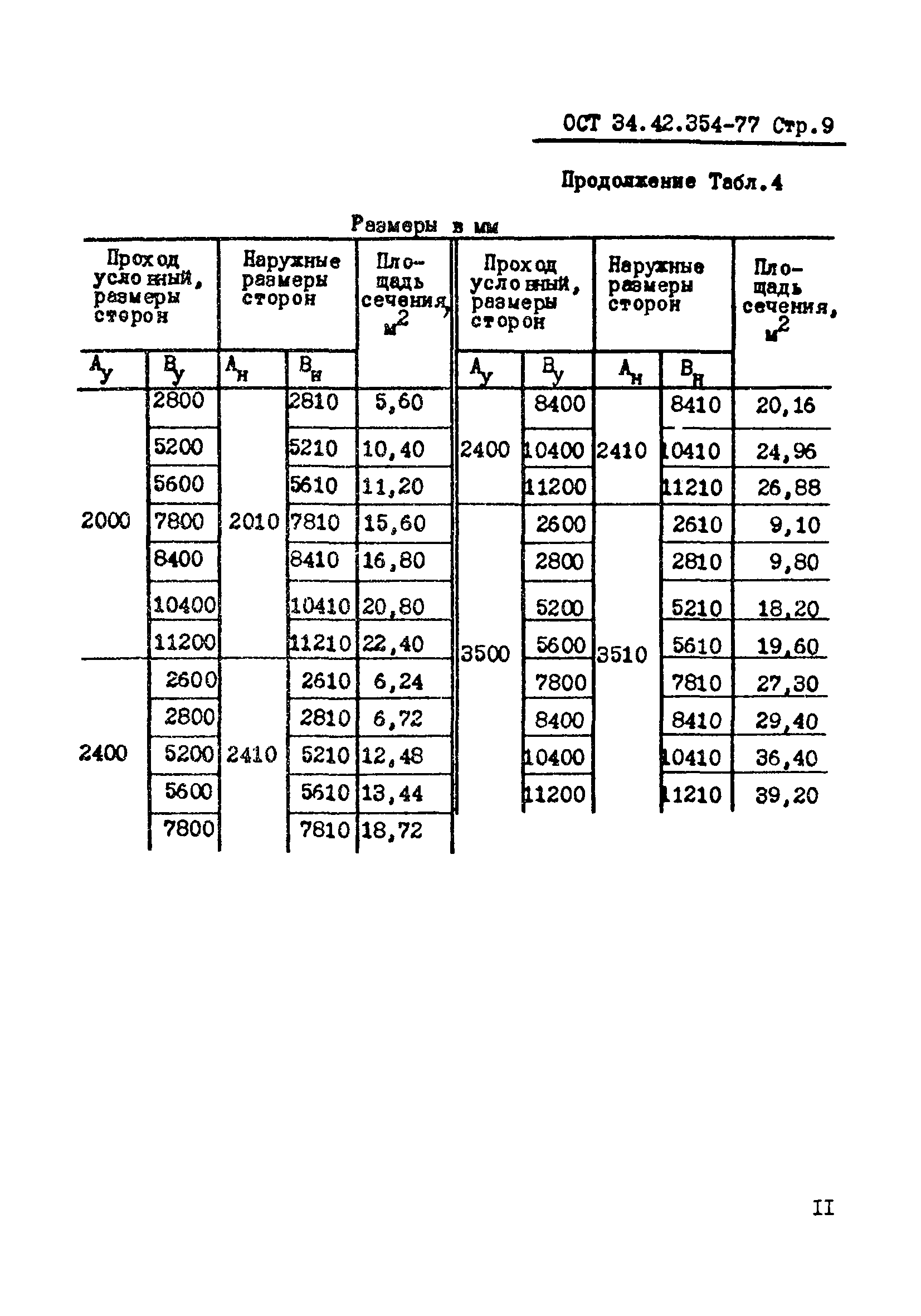 ОСТ 34-42-354-77